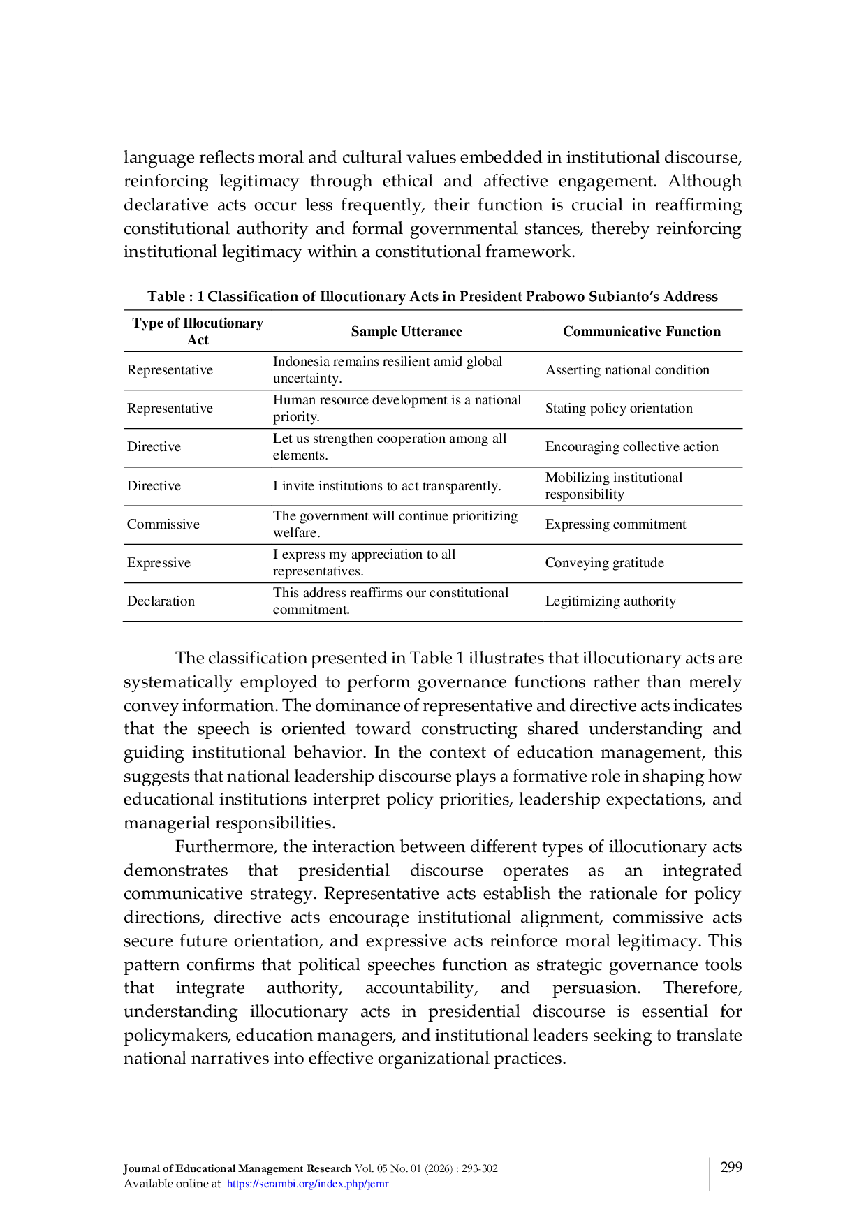 JURIS Speech Acts and Educational Management Orientation An Illocutionary Analysis of President Prabowo Subianto s Address at the 2025 Mpr Ri Annual Session