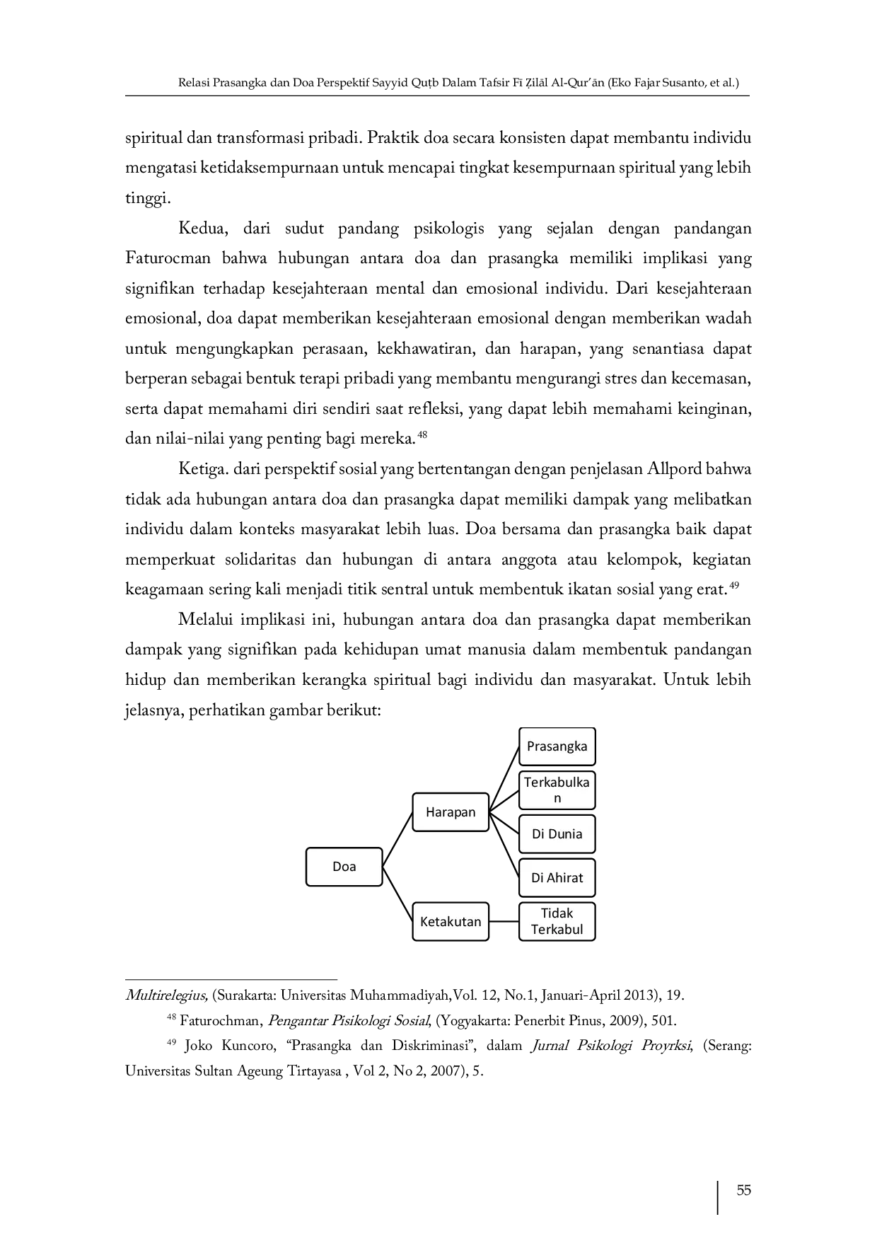 JURIS Relasi Prasangka dan Doa Perspektif Sayyid Quub Dalam Tafsir F eilAlil Qur An