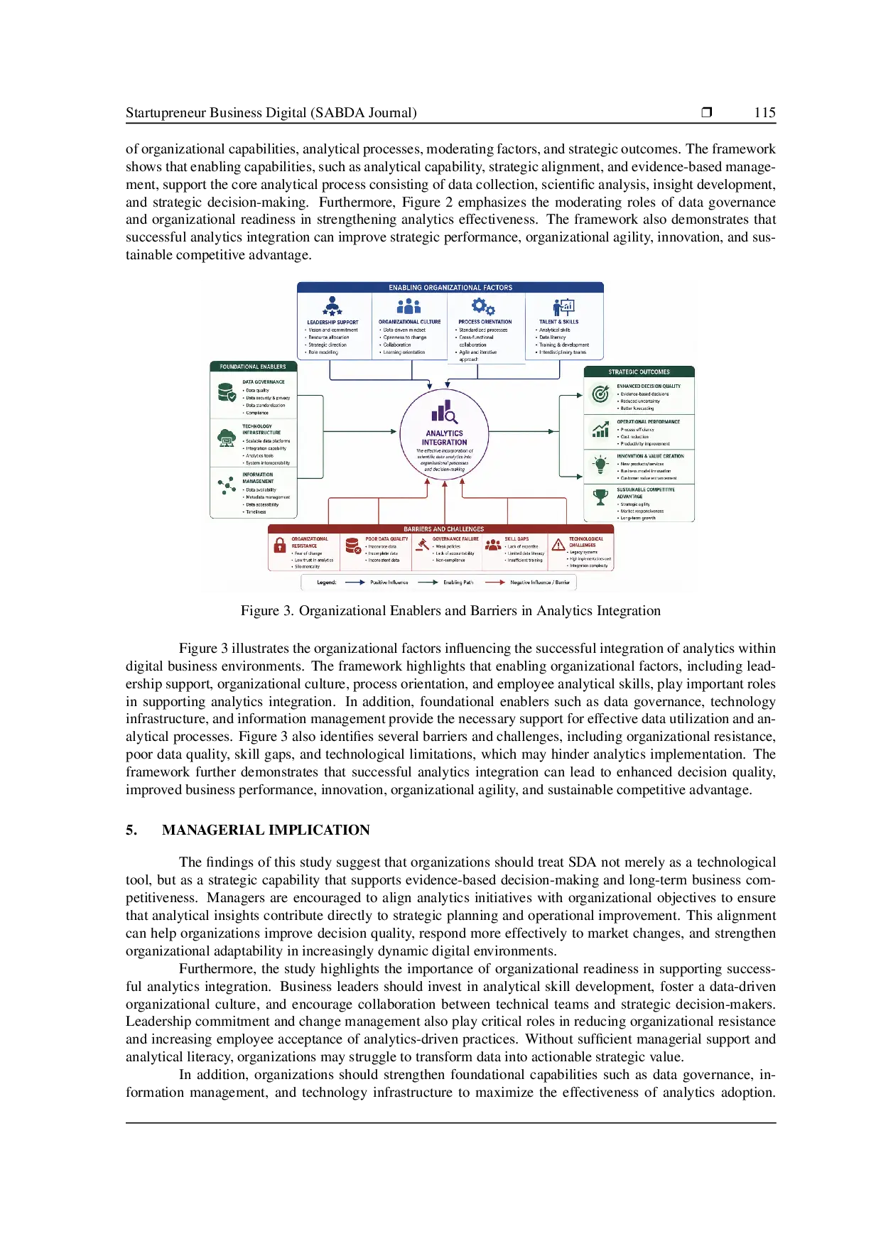 JURIS Integrating Scientific Data Analytics into Digital Business Strategy