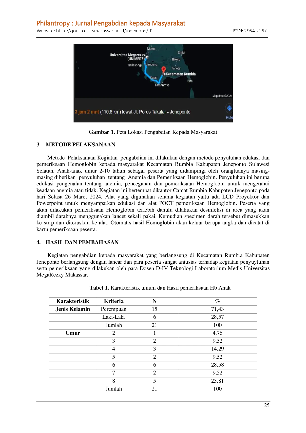 juris Pemeriksaan Hemoglobin Pada Anak Anak