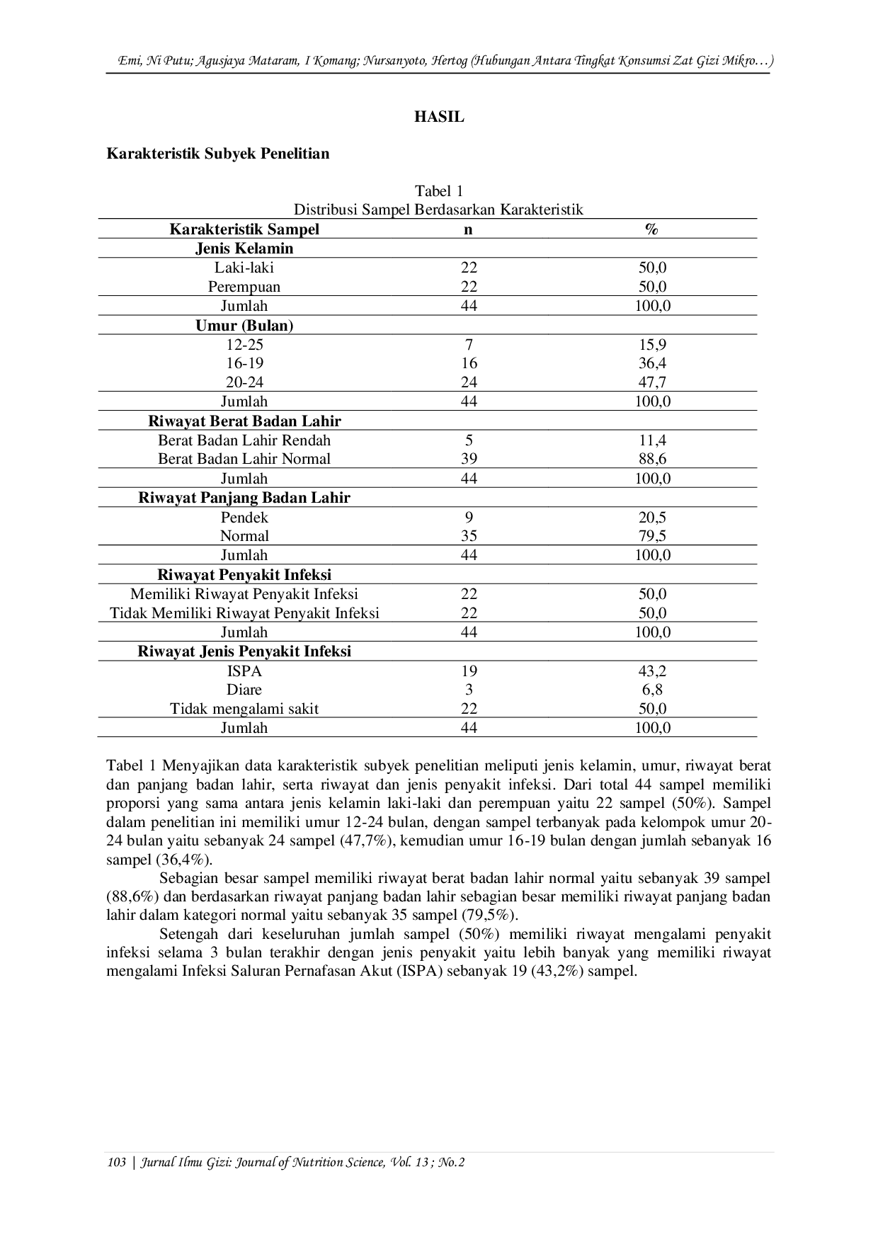 JURIS Hubungan Antara Tingkat Konsumsi Zat Gizi Mikro Status Imunisasi dan Stunting Pada Balita Usia 12 24 Bulan di Desa Sangkan Gunung Sidemen Kabupaten Karangasem