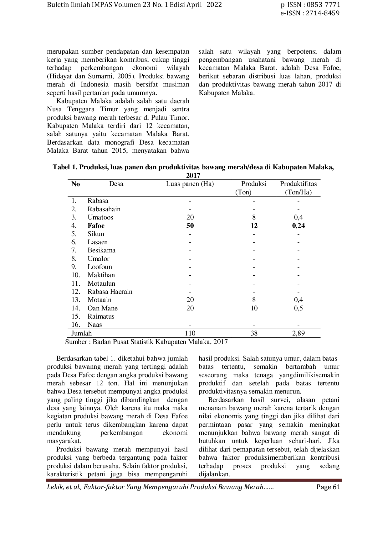 JURIS Analisis Faktor Faktor yang Mempengaruhi Produksi Bawang Merah di Desa Fafoe Kecamatan Malaka Barat Kabupaten Malaka