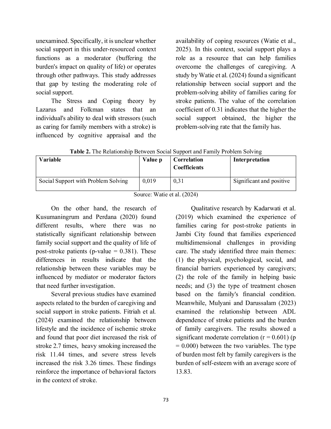 JURIS The Relationship between Caregiving Burden Social Support and Family Quality of Life of Post Ischemic Stroke Patients at Hospital X