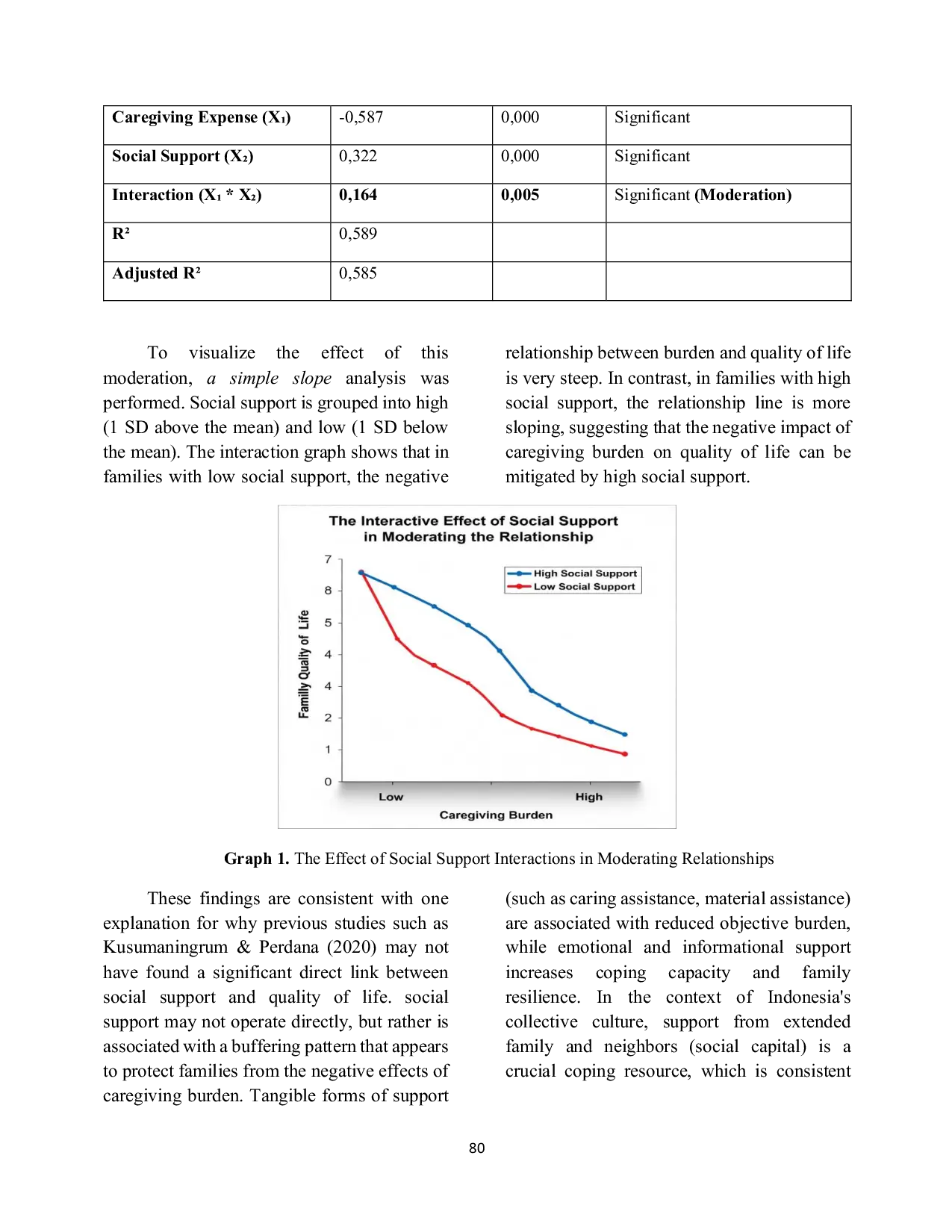 JURIS The Relationship between Caregiving Burden Social Support and Family Quality of Life of Post Ischemic Stroke Patients at Hospital X