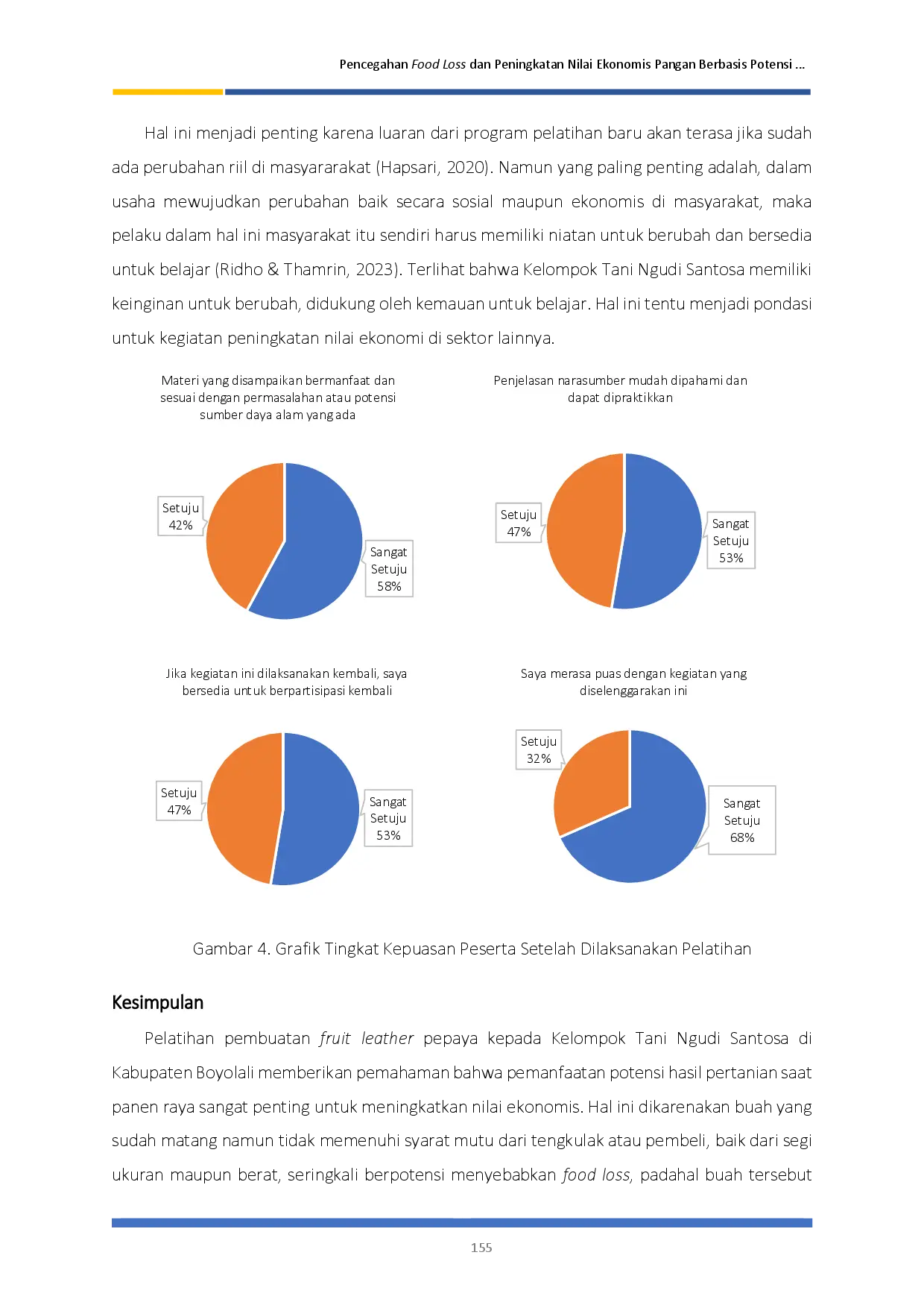 juris Pencegahan Food Loss dan Peningkatan Nilai Ekonomis Pangan Berbasis Potensi Daerah Boyolali Fruit Leather Pepaya
