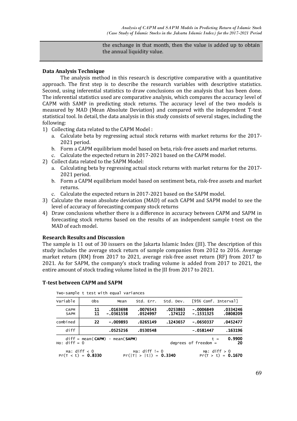 JURIS Analysis of CAPM and SAPM Models in Predicting Return of Islamic Stock Case Study of Islamic Stocks in the Jakarta Islamic Index for the 2017 2021 Period