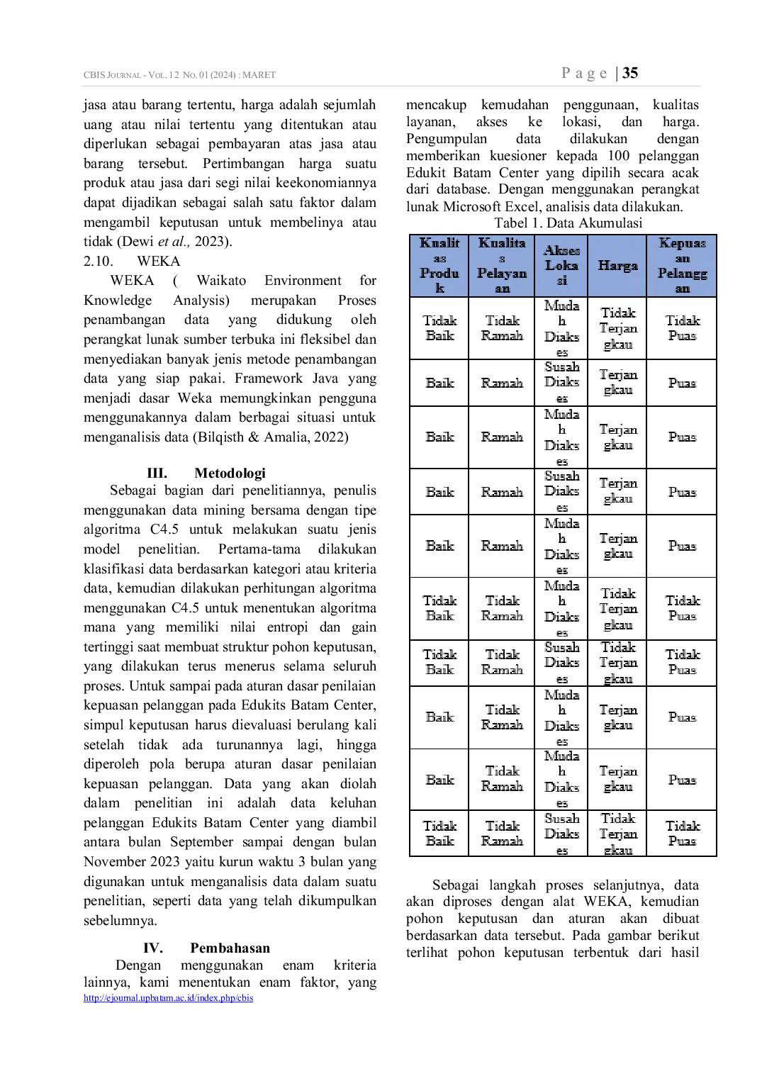 JURIS Data Mining C4 5 Algorithm Dec INDEX KEPUASAN PELANGGAN EDUKITS BATAM CENTRE DENGAN MENGGUNAKAN ALGORITMA C45
