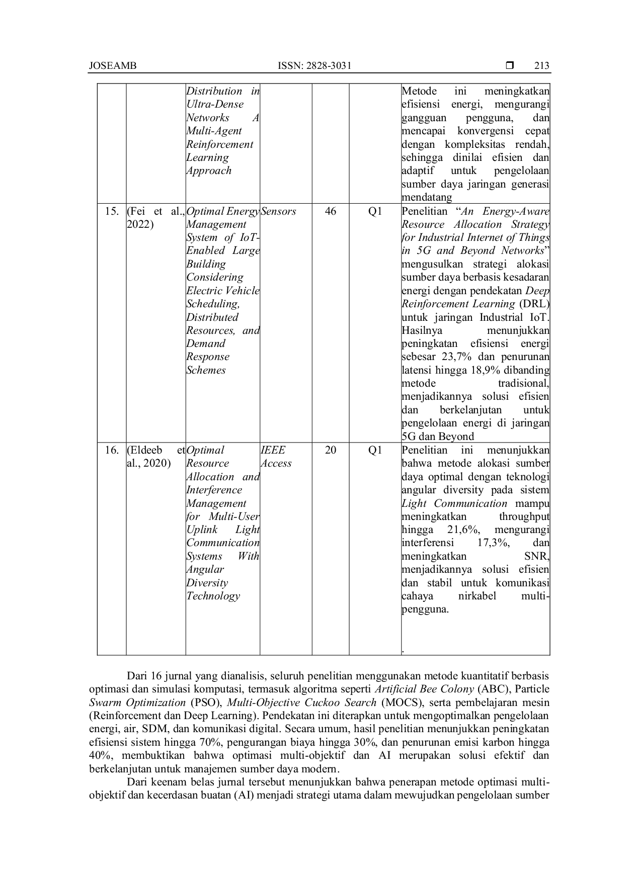 JURIS Evaluasi Metode Penugasan Maksimum Dalam Optimal Penempatan Sumber Daya Melalui Pendekatan Systematis Literature Review