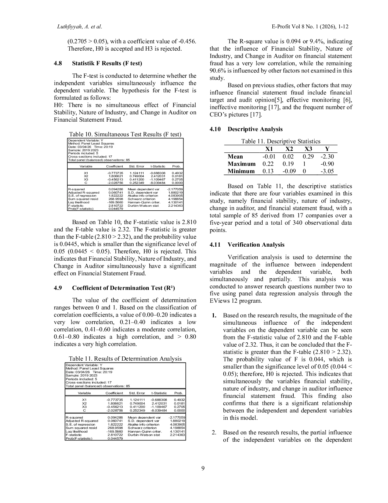 JURIS Analysis of Financial Statement Fraud Detection Using the Fraud Triangle Theory