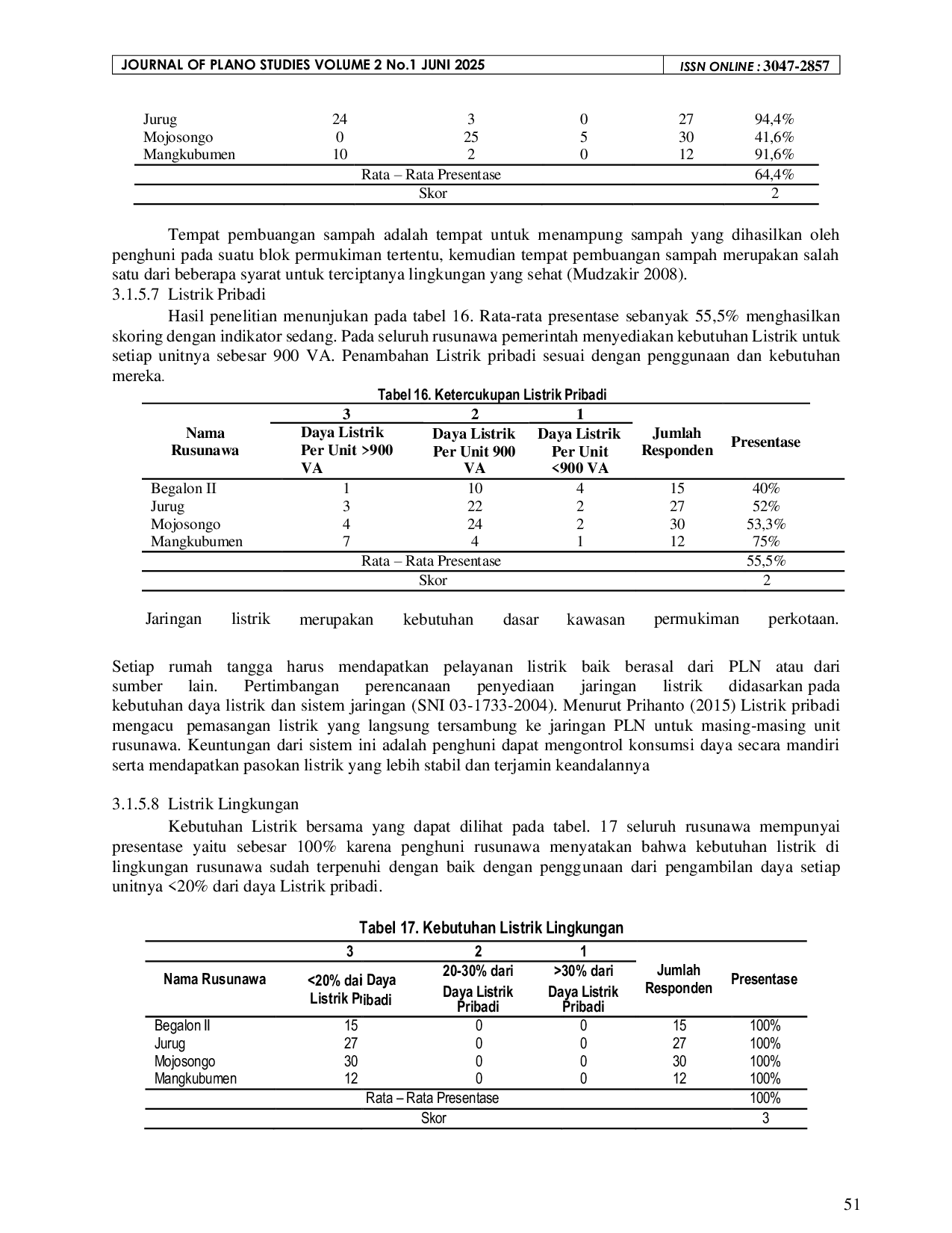 JURIS Analisis Tingkat Kelayakahunian Rumah Susun Sederhana Sewa Studi Kasus Rusunawa Begalon Jurug Mojosongo dan Mangkubumen Kota Surakarta