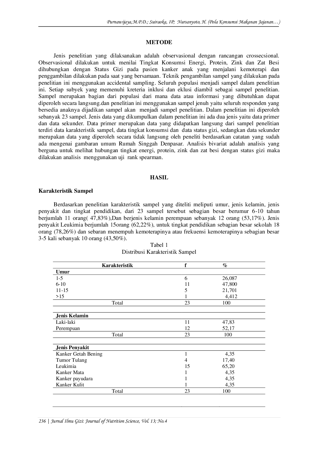 JURIS Hubungan Tingkat Konsumsi Energi Protein Zink dan Zat Besi dengan Status Gizi pada Pasien Kanker Anak yang Menjalani Kemoterapi di Rumah Singgah Denpasar