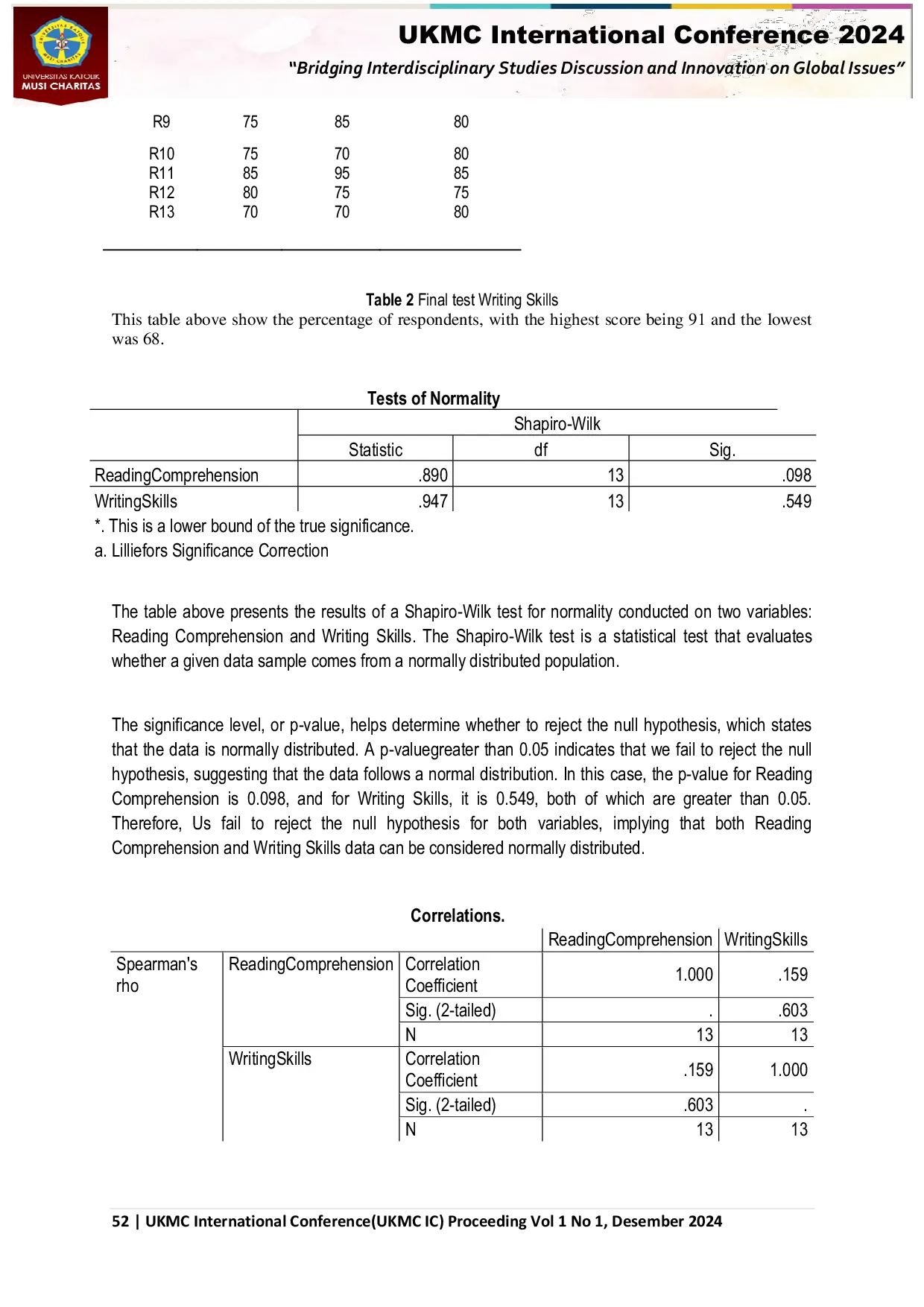 JURIS Relationship Between Critical Reading Comprehension And Writing Skills