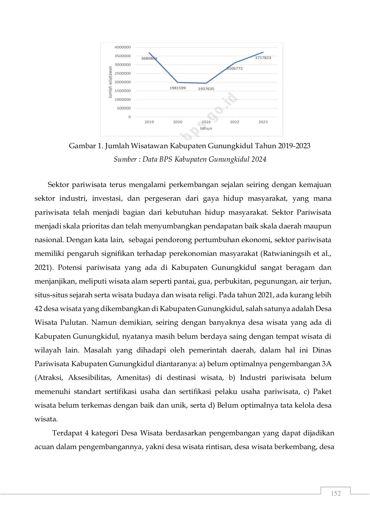 JURIS Strategi Pengembangan Desa Wisata Pulutan Menuju Desa Wisata Mandiri di Kabupaten Gunungkidul