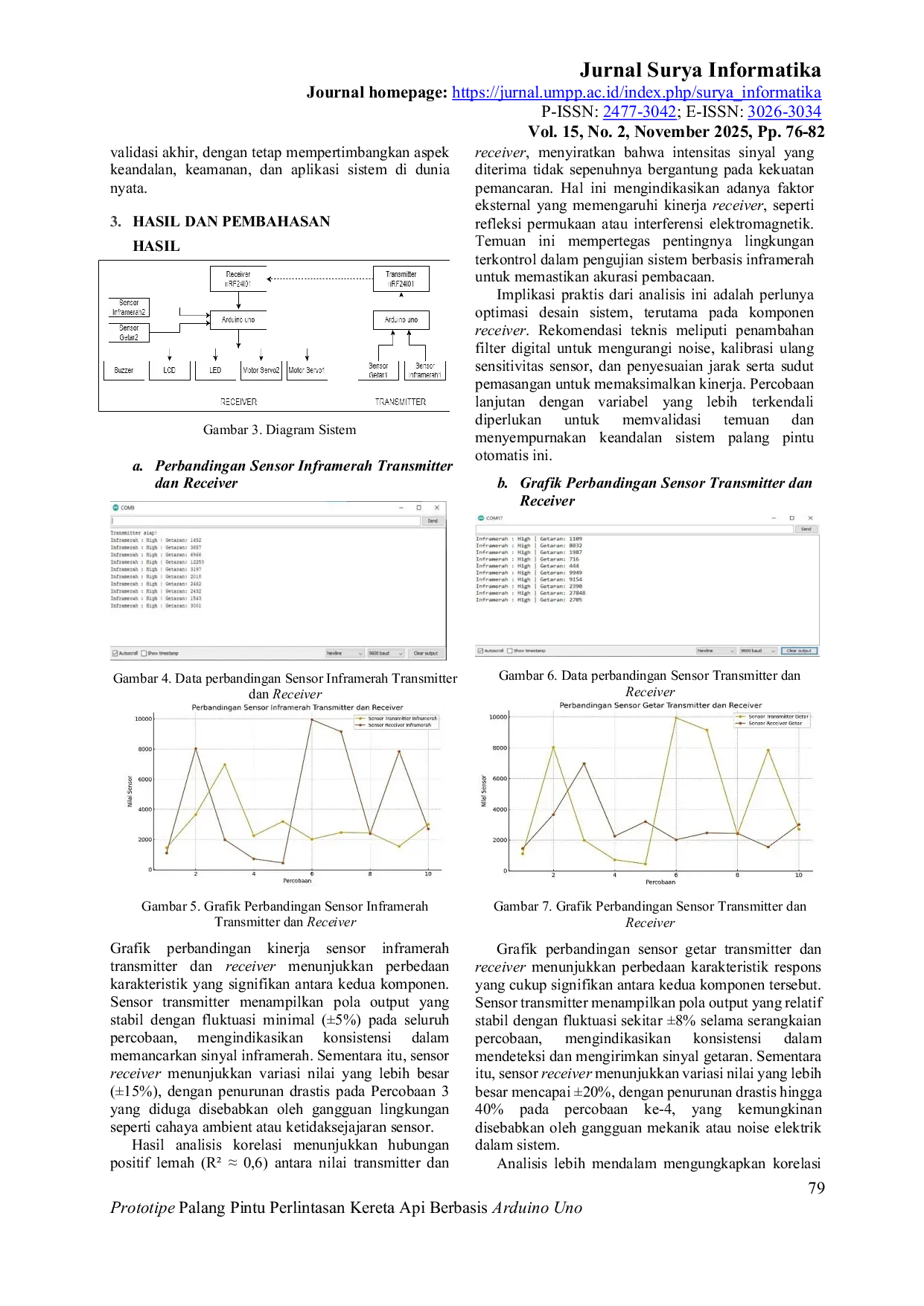 JURIS Prototipe Palang Pintu Perlintasan Kereta Api Berbasis Arduino Uno
