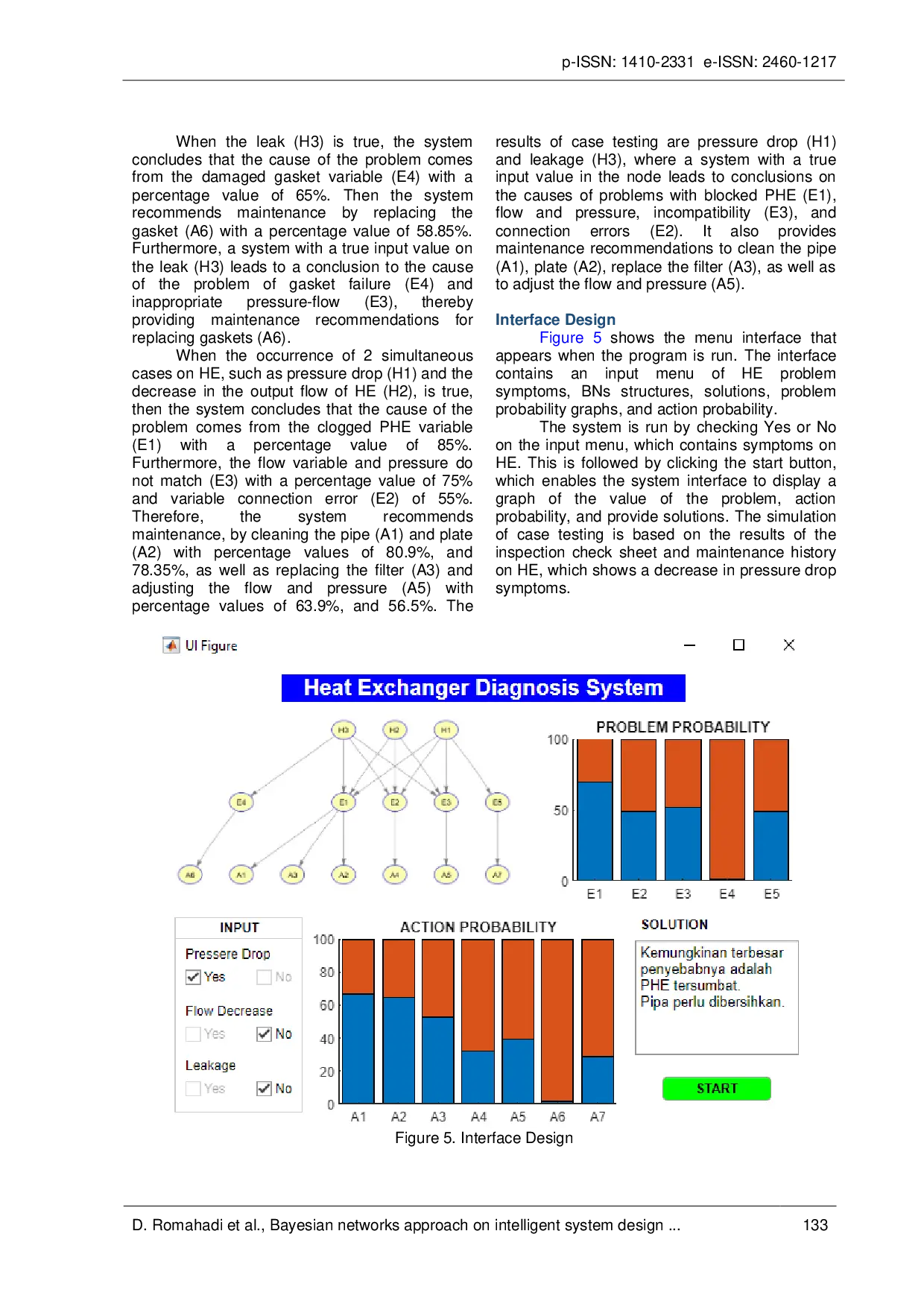JURIS Bayesian networks approach on intelligent system design for the diagnosis of heat exchanger