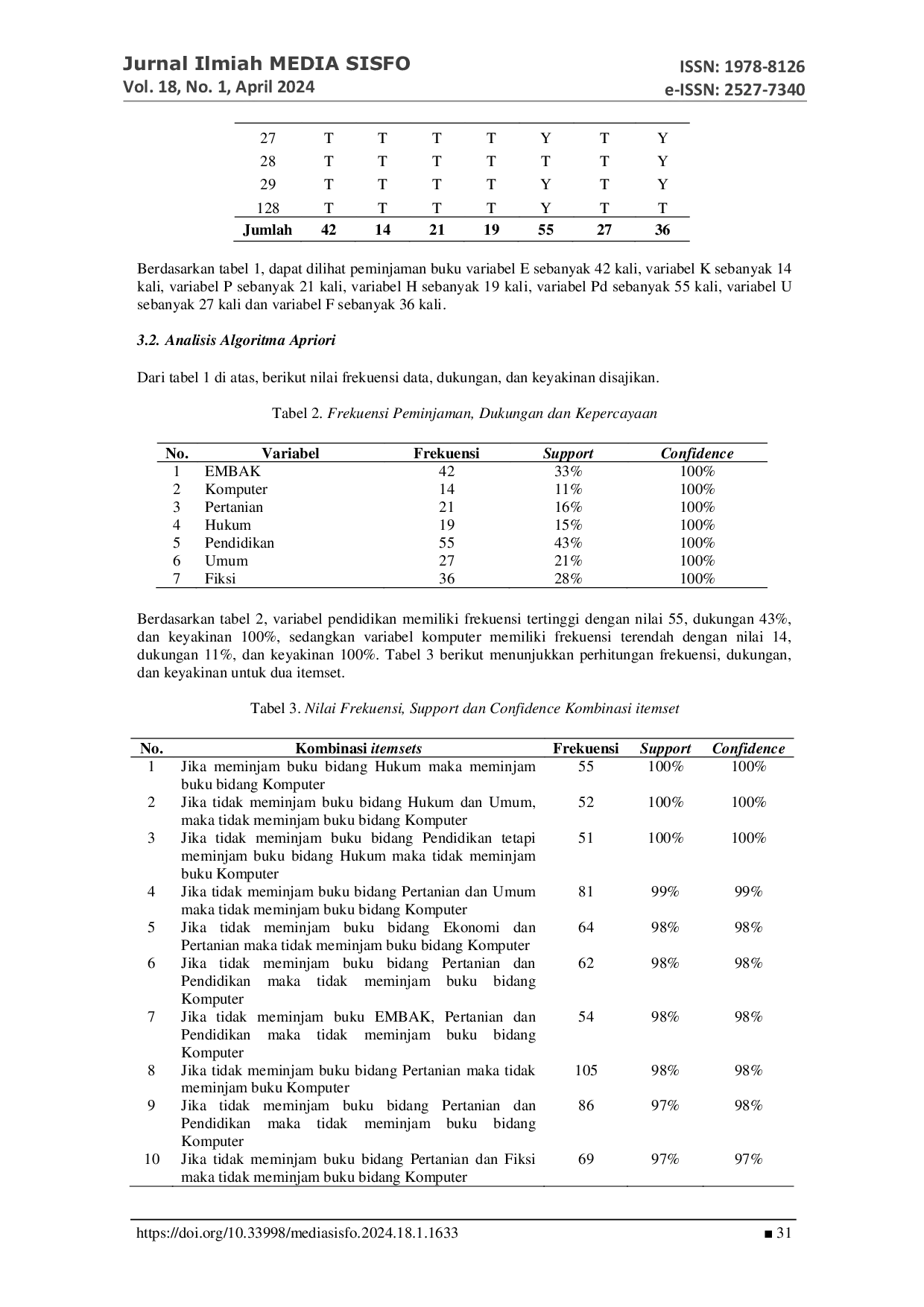 JURIS Penerapan Aturan Asosiasi Pada Pengunjung Perpustakaan Universitas Graha Karya Muara Bulian