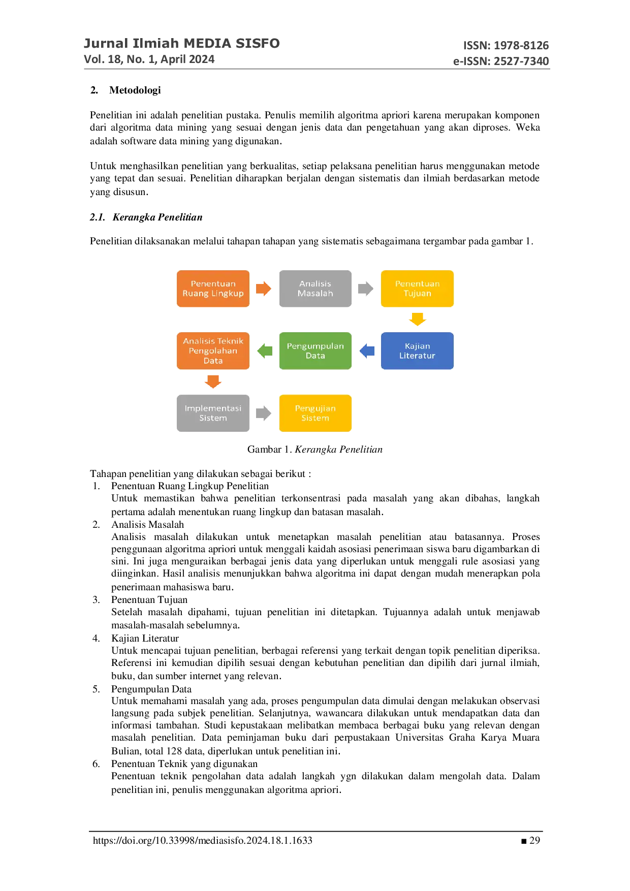 JURIS Penerapan Aturan Asosiasi Pada Pengunjung Perpustakaan Universitas Graha Karya Muara Bulian