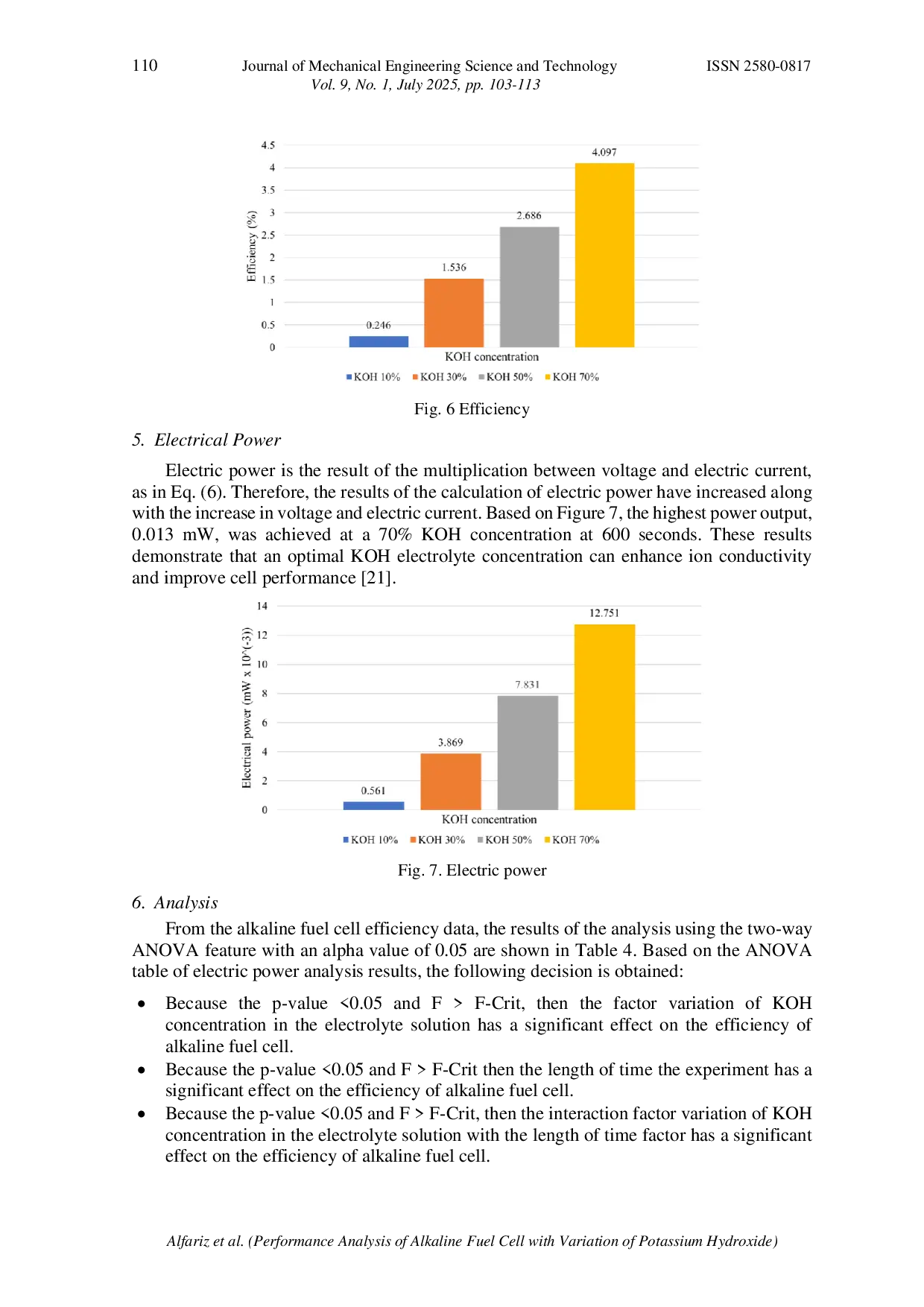 JURIS Performance Analysis of Alkaline Fuel Cell with Variation of Potassium Hydroxide Concentration in Electrolyte Solution