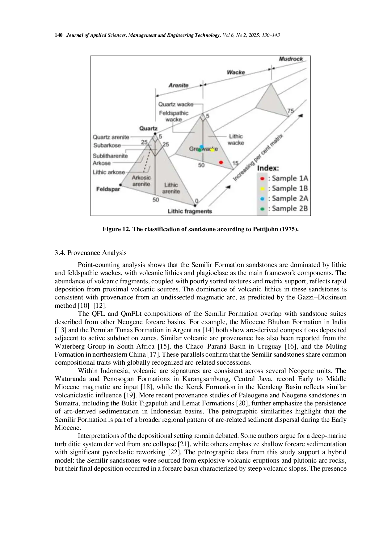 JURIS Application of Point Counting Petrography for Provenance Determination Implication for Tectonic Development from the Semilir Formation Gunung Kidul