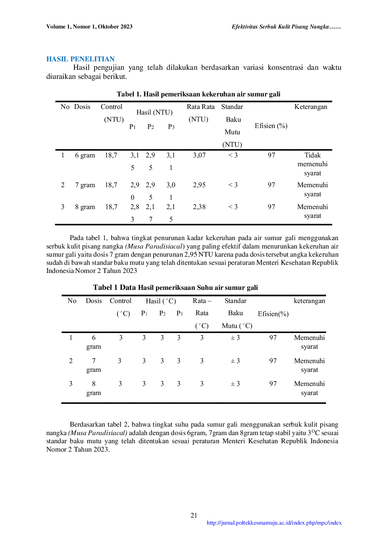 JURIS Efektivitas Serbuk Kulit Pisang Nangka Musa Paradisiacal dalam Menurunkan Kekeruhan Suhu dan pH Air Sumur Gali