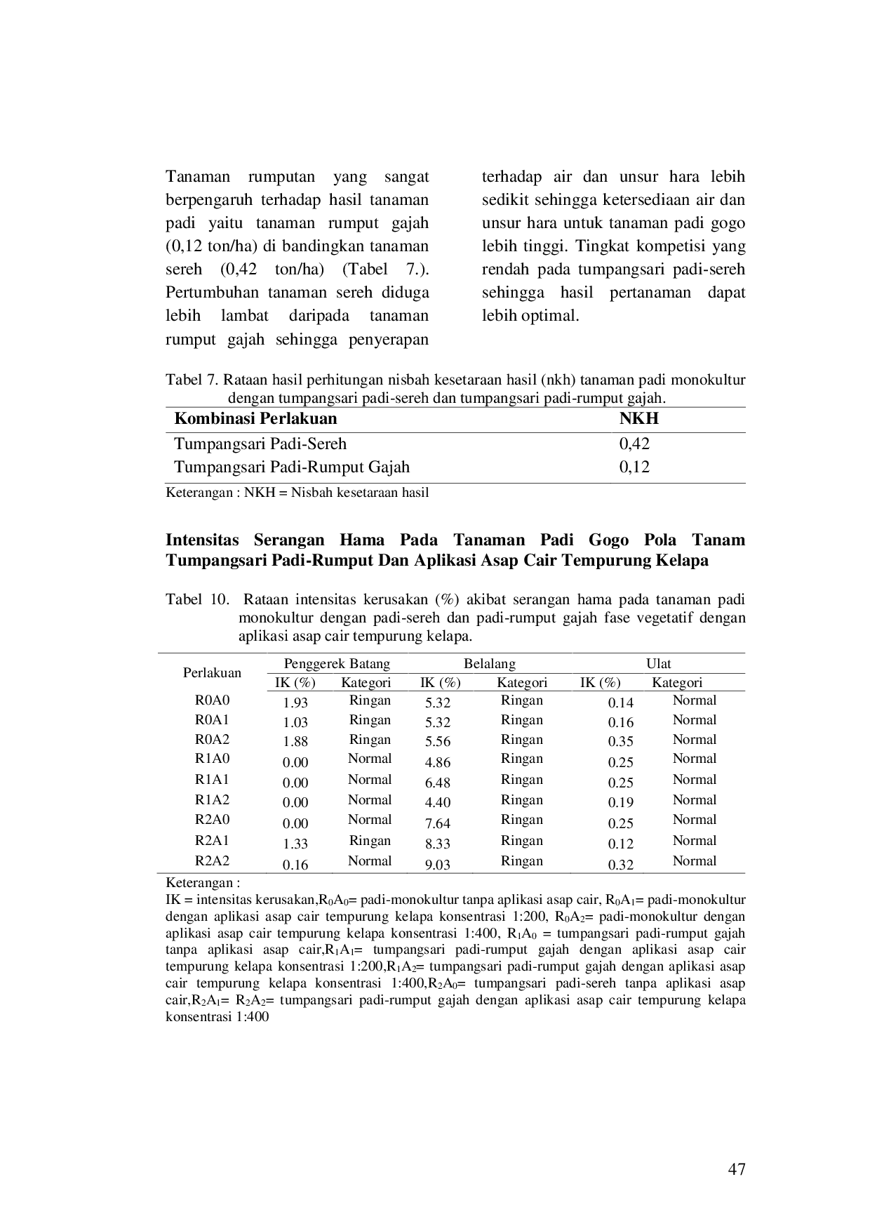 juris Tumpangsari PadiAcRumput Dan Aplikasi Asap Cair Tempurung Kelapa Terhadap Pertumbuhan Fisiologi Dan Hasil Padi Gogo