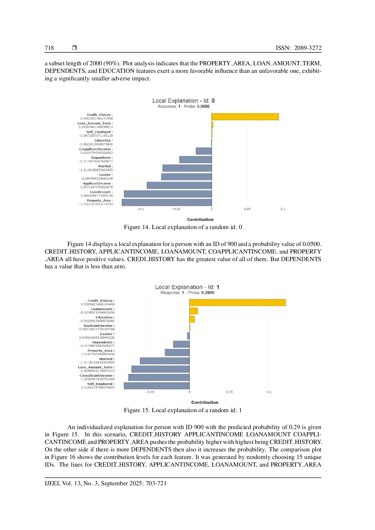 JURIS Exploratory Analysis of the Impact of Data Balancing on the Classifier s Performance in Predicting Creditworthiness Reliability