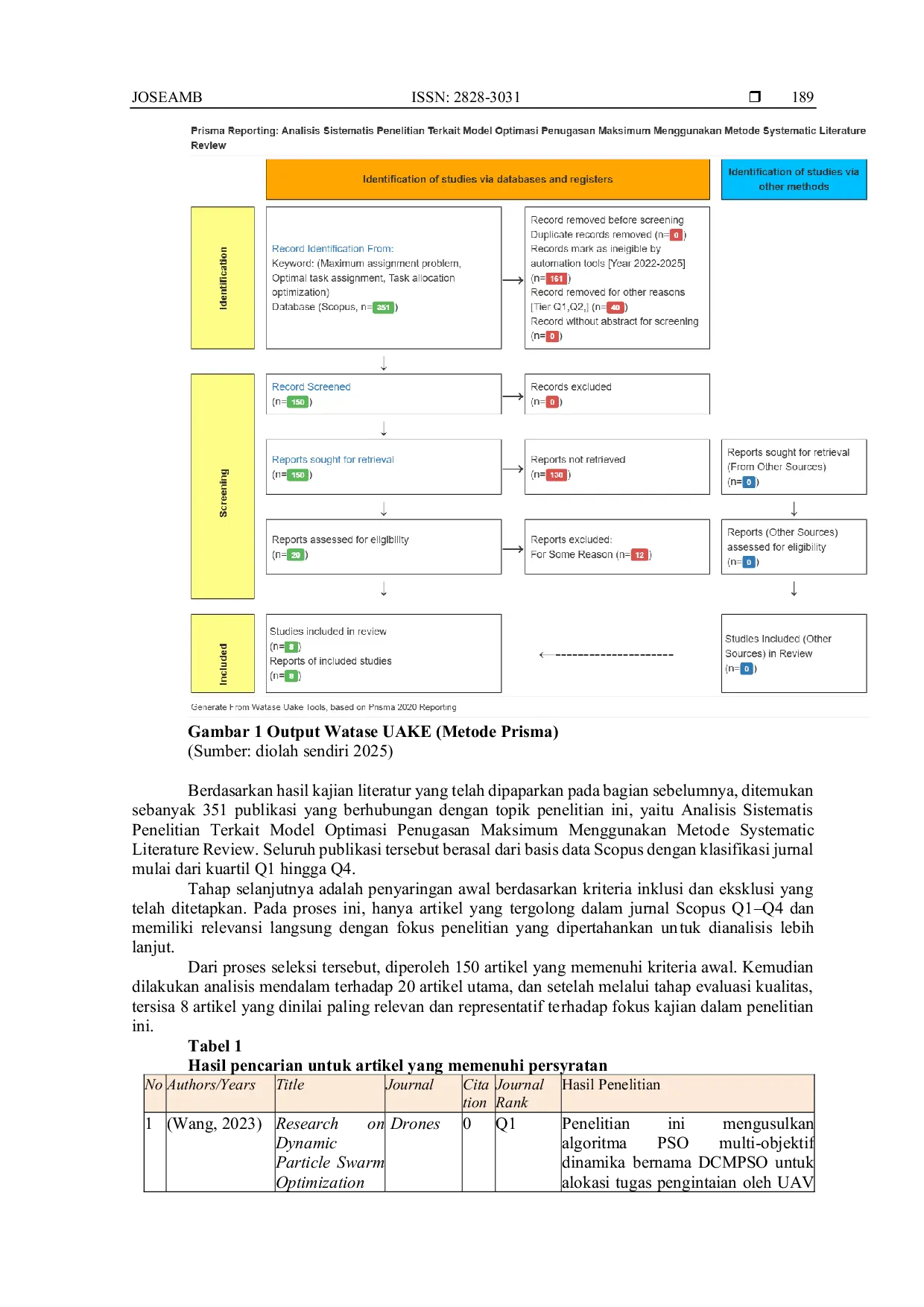 JURIS Analisis Sistematis Penelitian Terkait Model Optimasi Penugasan Maksimum Menggunakan Metode Systematic Literature Review