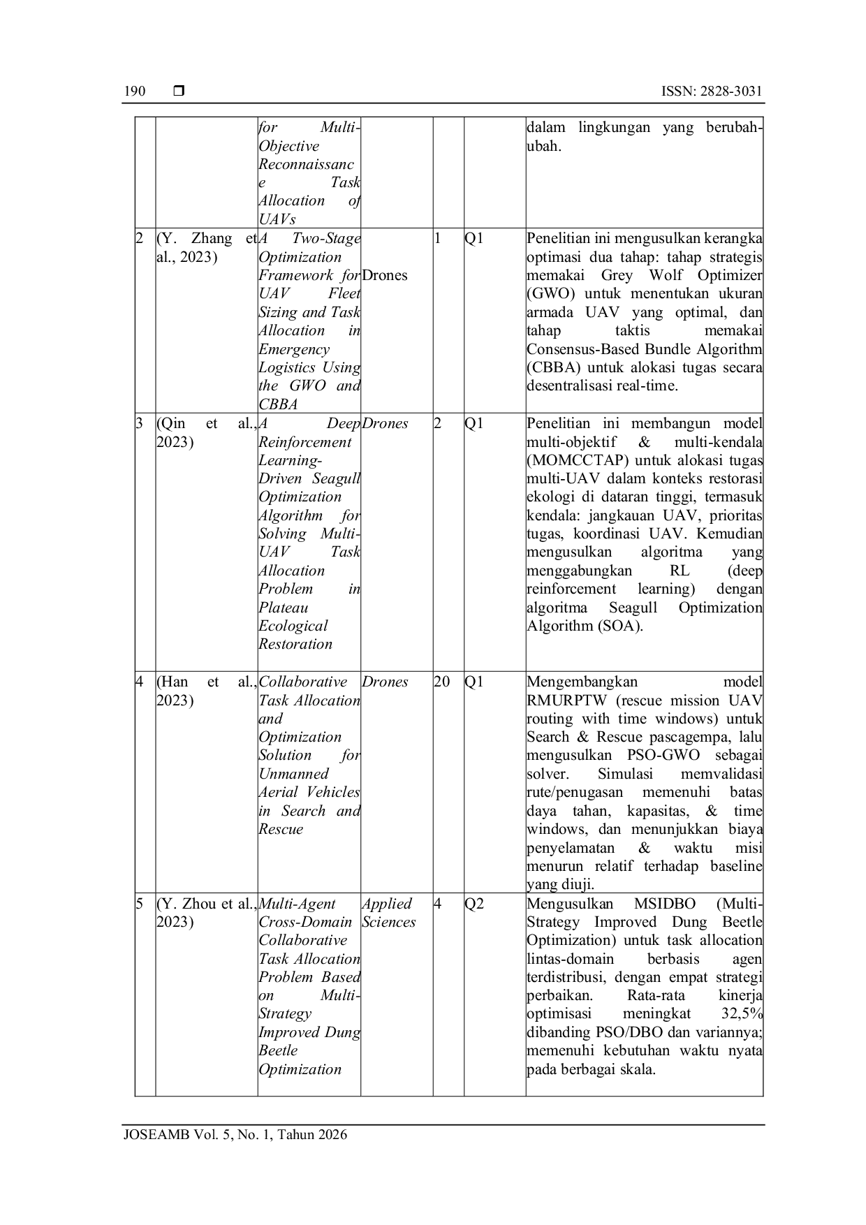 JURIS Analisis Sistematis Penelitian Terkait Model Optimasi Penugasan Maksimum Menggunakan Metode Systematic Literature Review