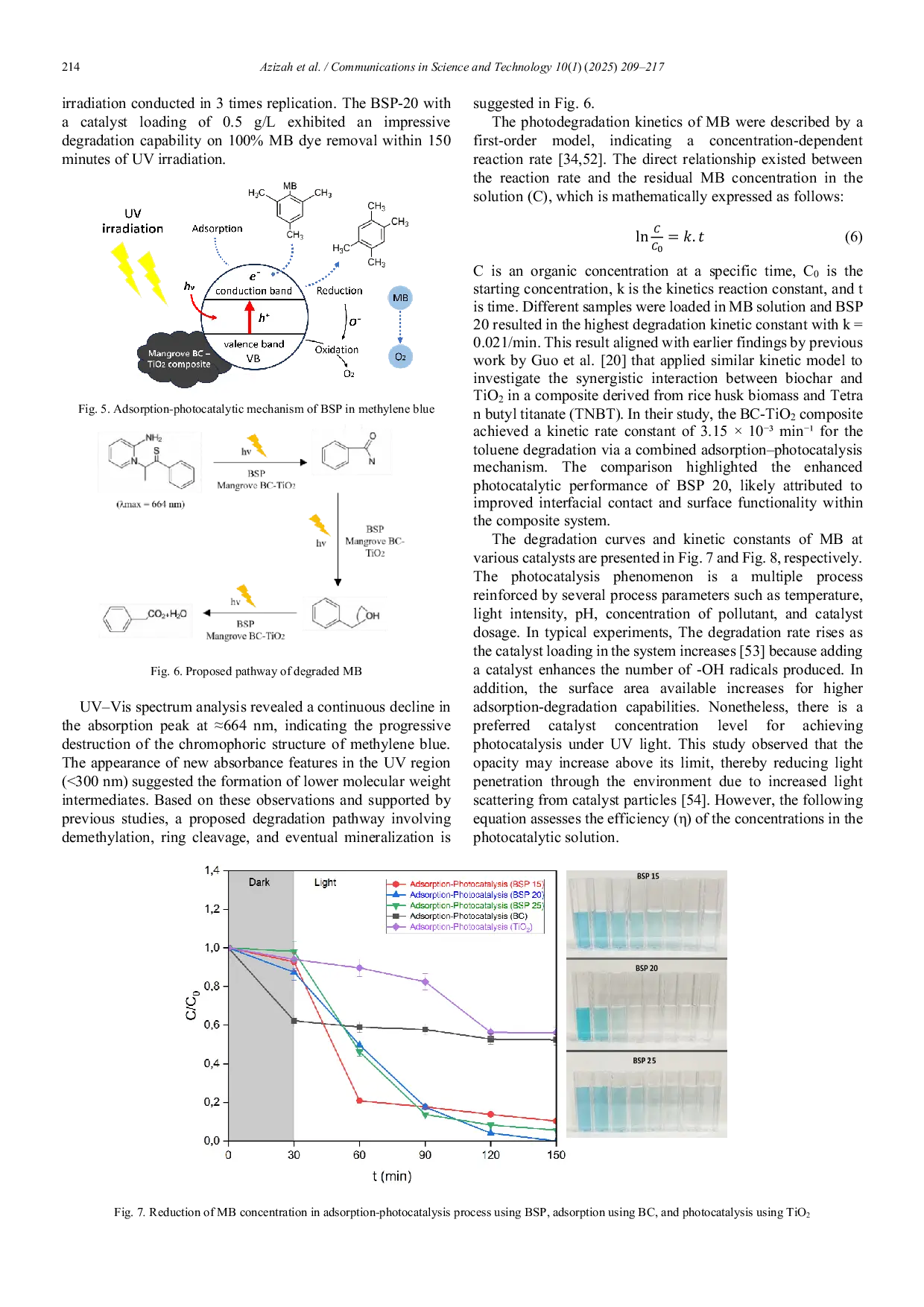 JURIS Biochar supported photocatalyst mangrove biochar TiO2 for organic pollutants removal via synergetic adsorption photocatalytic process