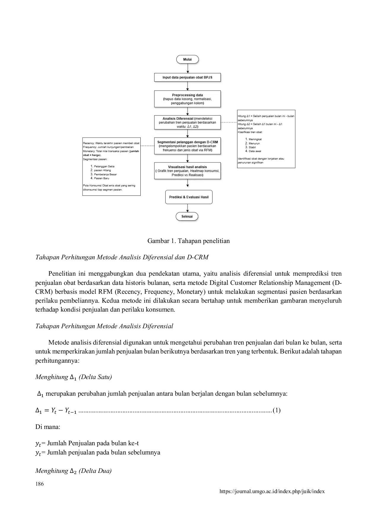 JURIS Analysis of BPJS Drug Sales Data Using Differential Method and D CRM Strategy