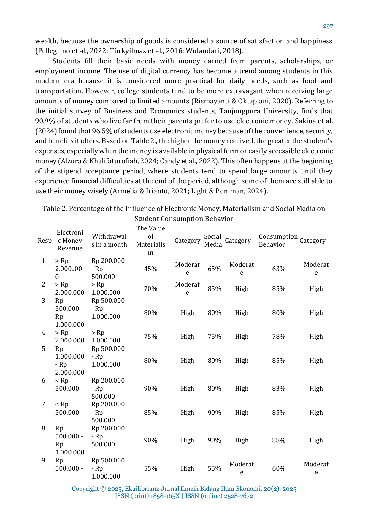JURIS Electronic Money Materialism And Social Media The Triple Threat Reshaping Student Spending Habits