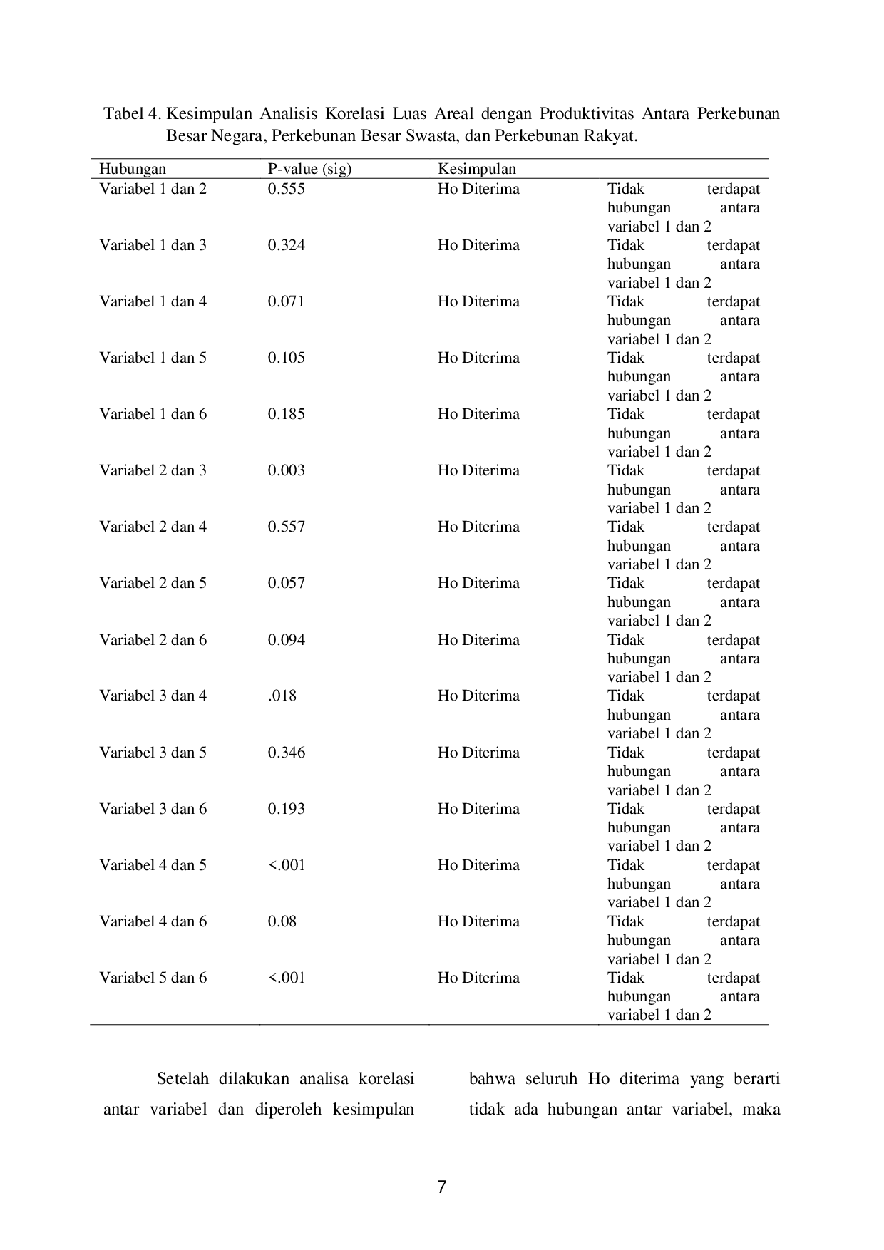 JURIS Klasifikasi Provinsi Di Indonesia Berdasarkan Luas Pengusahaan Dan Produktivitas Tanaman Kelapa Sawit Menggunakan Analisa Klaster