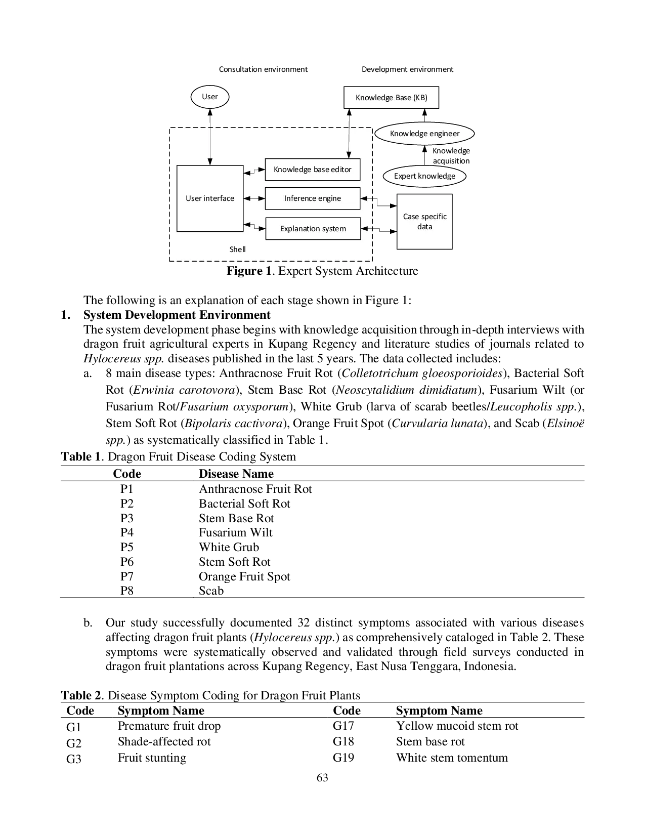 JURIS Web Based Expert System for Dragon Fruit Disease Diagnosis Using Bayes Method