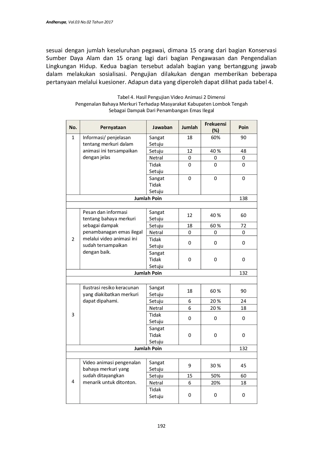JURIS Video Edukasi Animasi 2 Dimensi Mengenai Bahaya Merkuri terhadap Masyarakat Kabupaten Lombok Tengah sebagai Dampak Penambangan Emas Ilegal