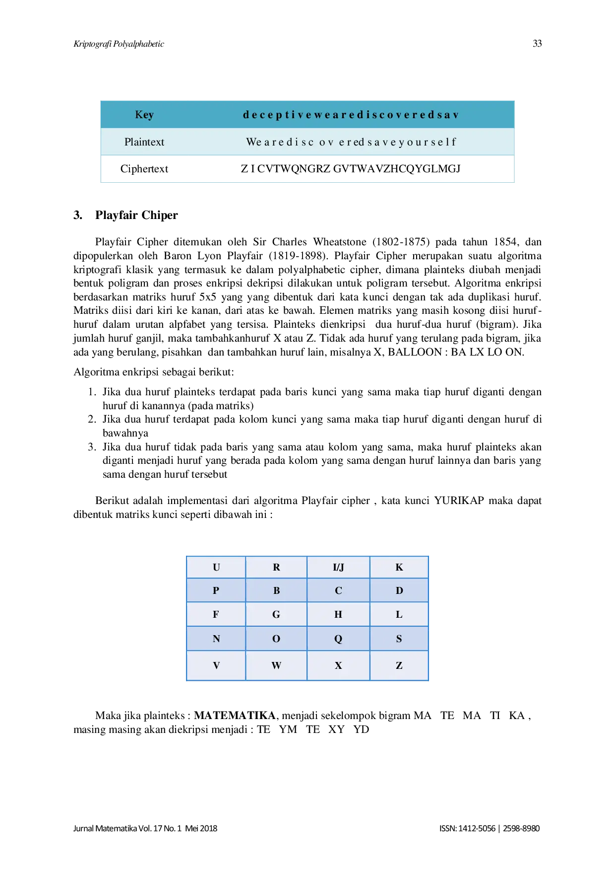 JURIS Kriptografi Polyalphabetic