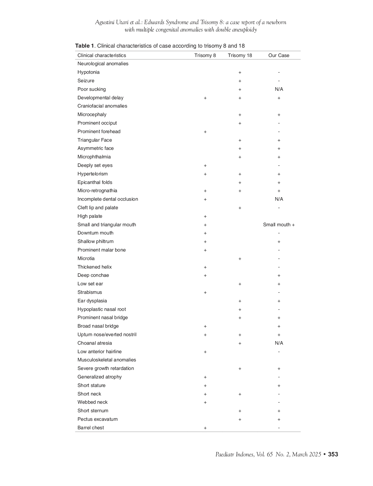 JURIS Edwards Syndrome and Trisomy 8 a case report of a newborn with multiple congenital anomalies with double aneuploidy