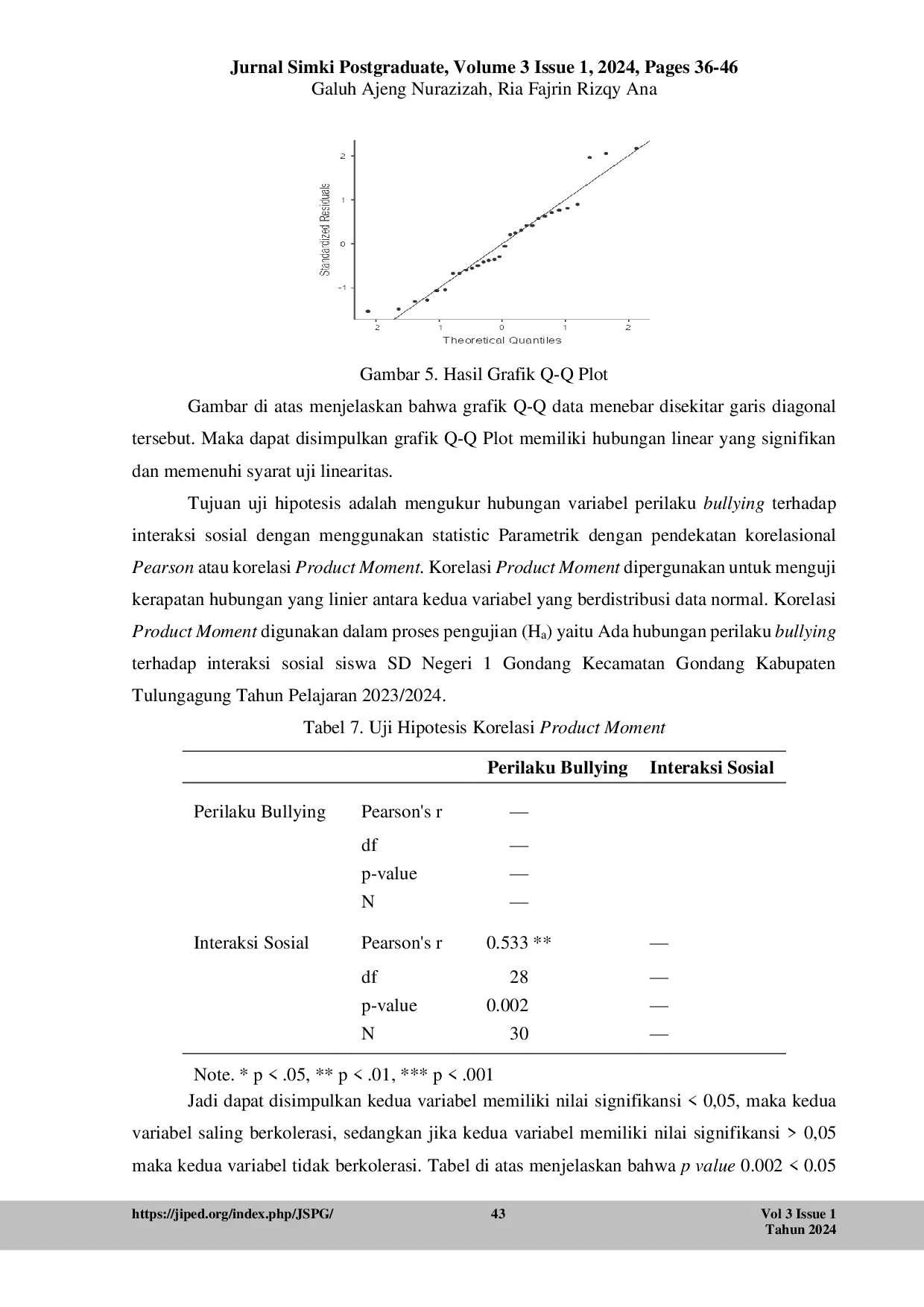 JURIS Hubungan Perilaku Bullying terhadap Interaksi Sosial Siswa SD Negeri 1 Gondang Kecamatan Gondang Kabupaten Tulungagung