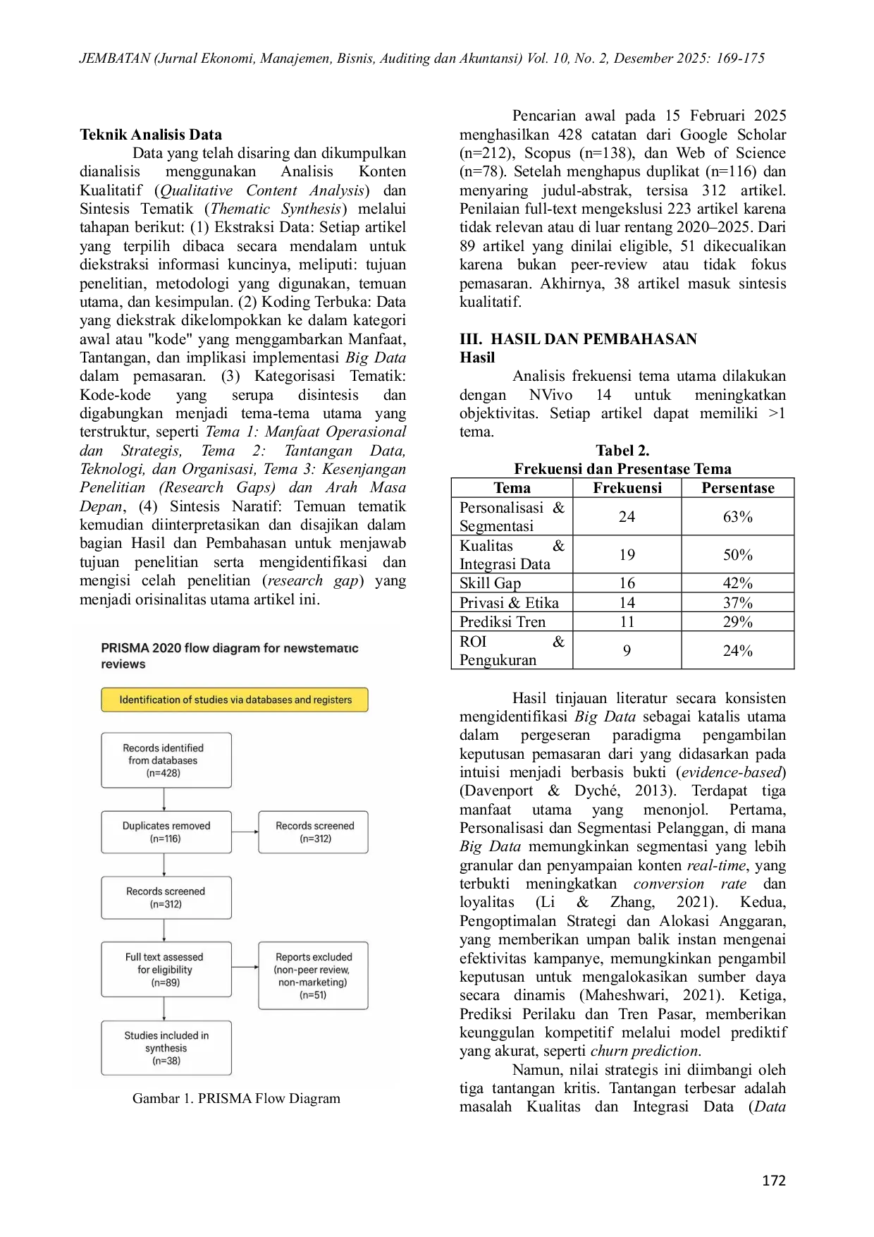 JURIS Peran Big Data dalam Pengambilan Keputusan Pemasaran