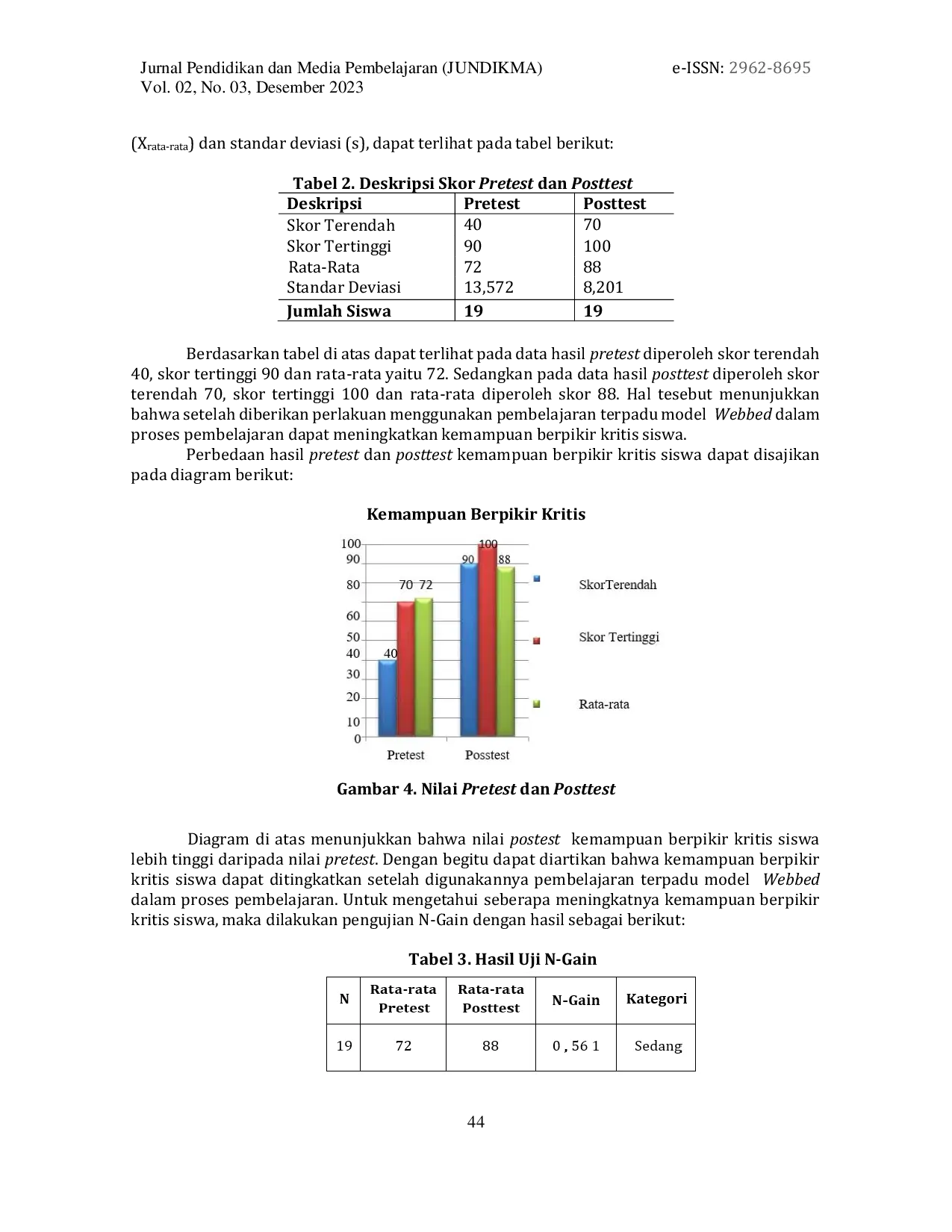 JURIS Pengaruh Pembelajaran Terpadu Model Webbed Terhadap Kemampuan Berpikir Kritis Siswa Sekolah Dasar