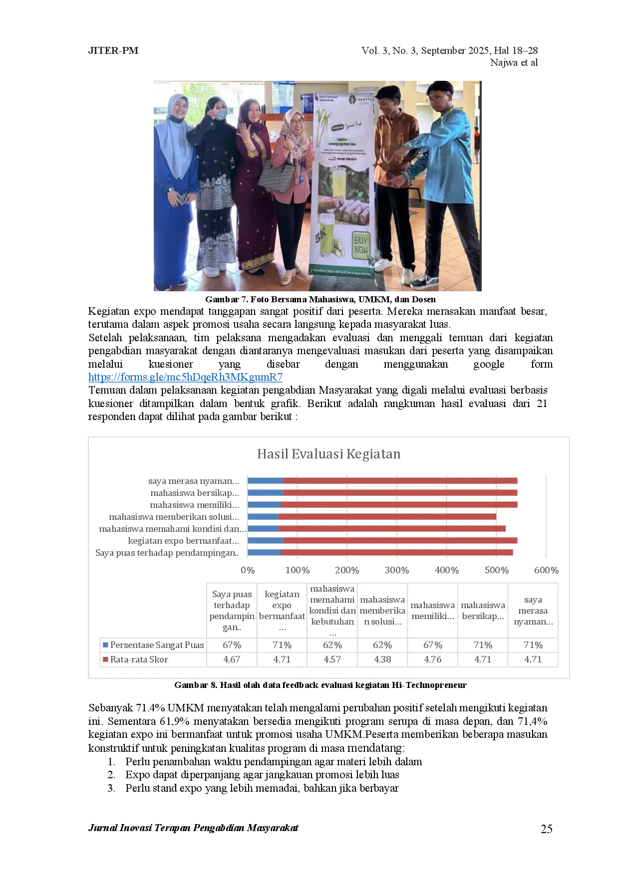 juris Pemberdayaan UMKM Berbasis Teknologi Informasi melalui Program Hi Technopreneur