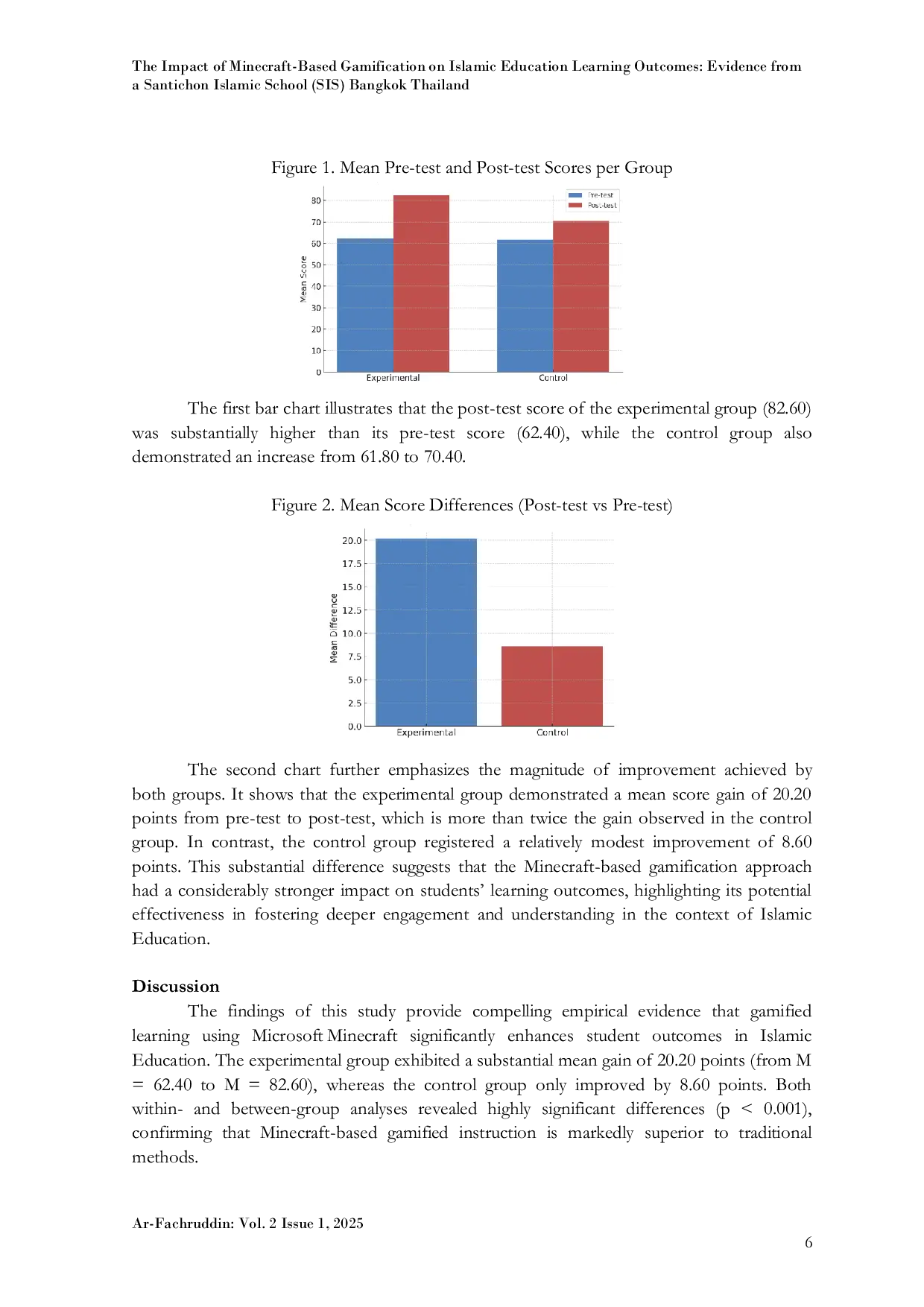 JURIS The Impact of Minecraft Based Gamification on Islamic Education Learning Outcomes Evidence from a Santichon Islamic School SIS Bangkok Thailand