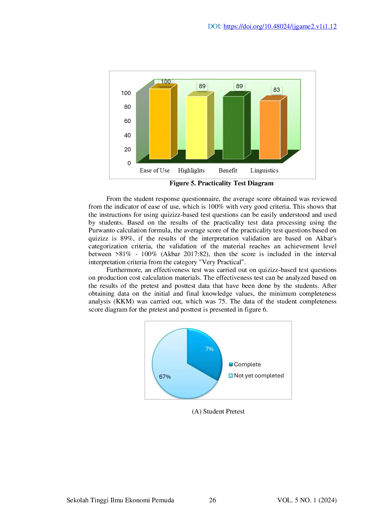 JURIS Development of Quizizz Based Test Questions on Production Cost Calculation Material