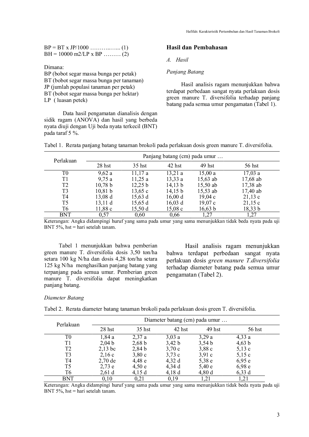 JURIS Karakteristik Pertumbuhan dan Hasil Tanaman Brokoli Brassica oleraceae L var italica Plenck yang Diberikan Green Manure Tithonia diversifolia