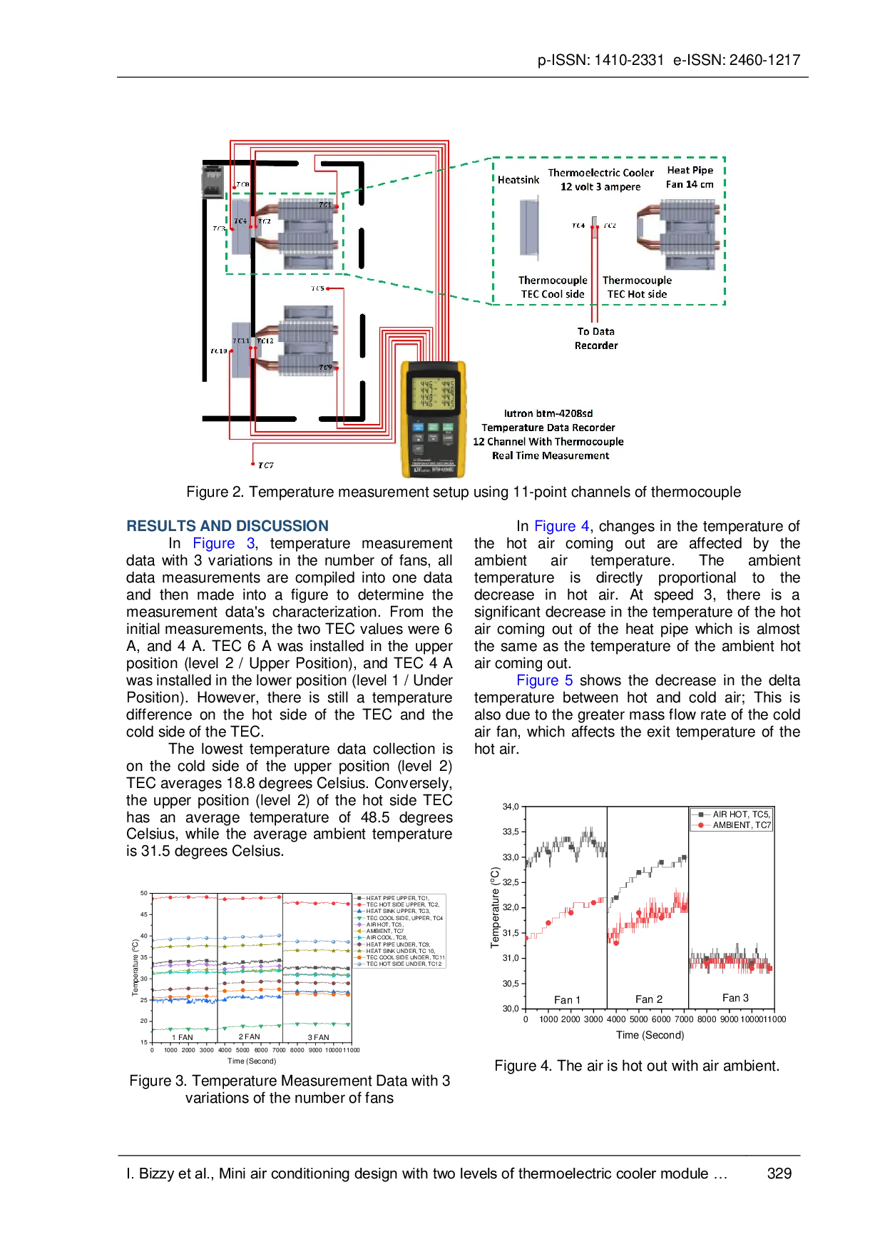 JURIS Mini air conditioning design with two levels of thermoelectric cooler module cooling heat pipe
