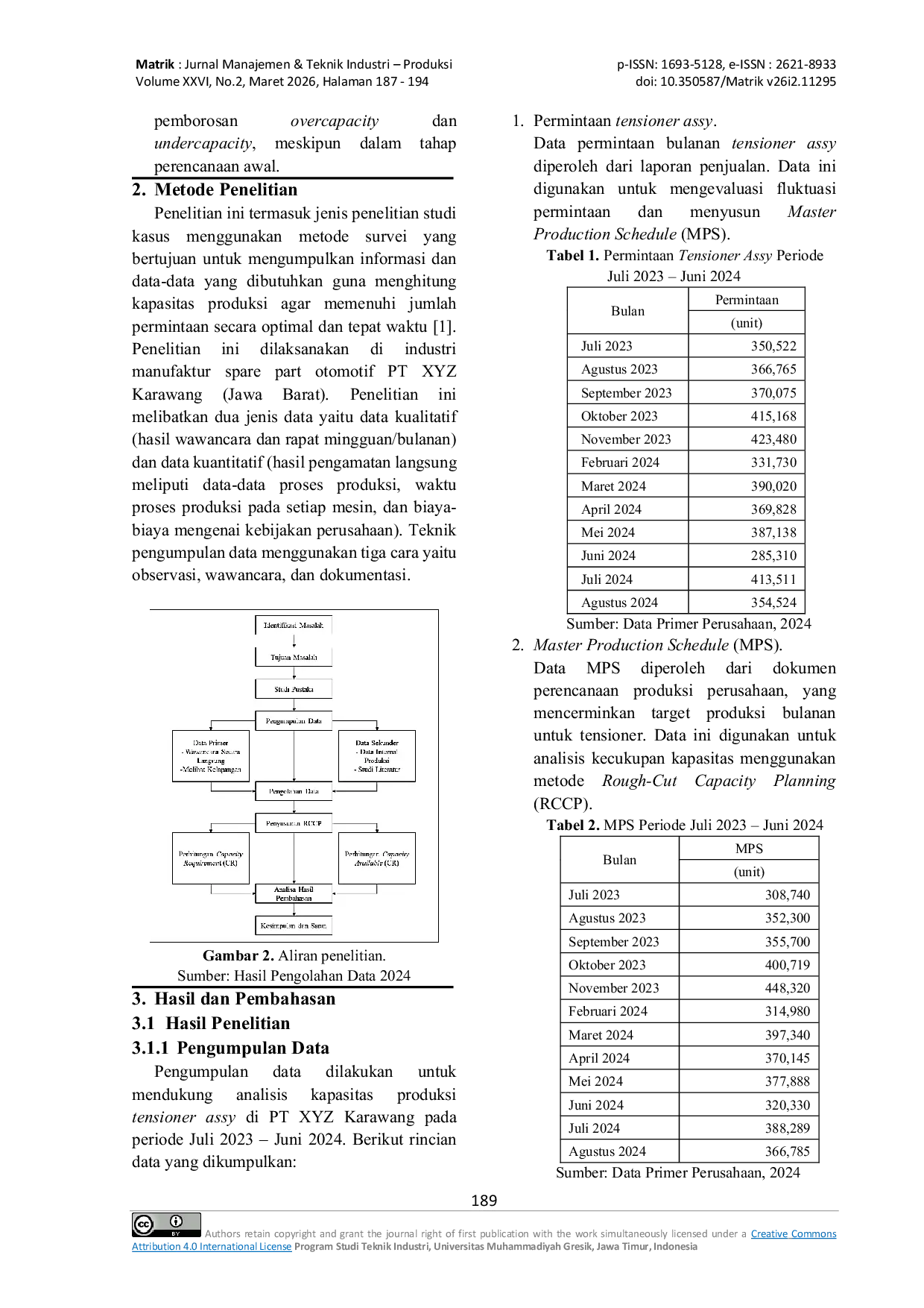 JURIS Analisis Perencanaan Kapasitas Produksi Menggunakan Metode Rough Cut Capacity Planning RCCP Pada Pembuatan Produk Tensioner Assy Sepeda Motor Studi Kasus PT XYZ Karawang Jawa Barat
