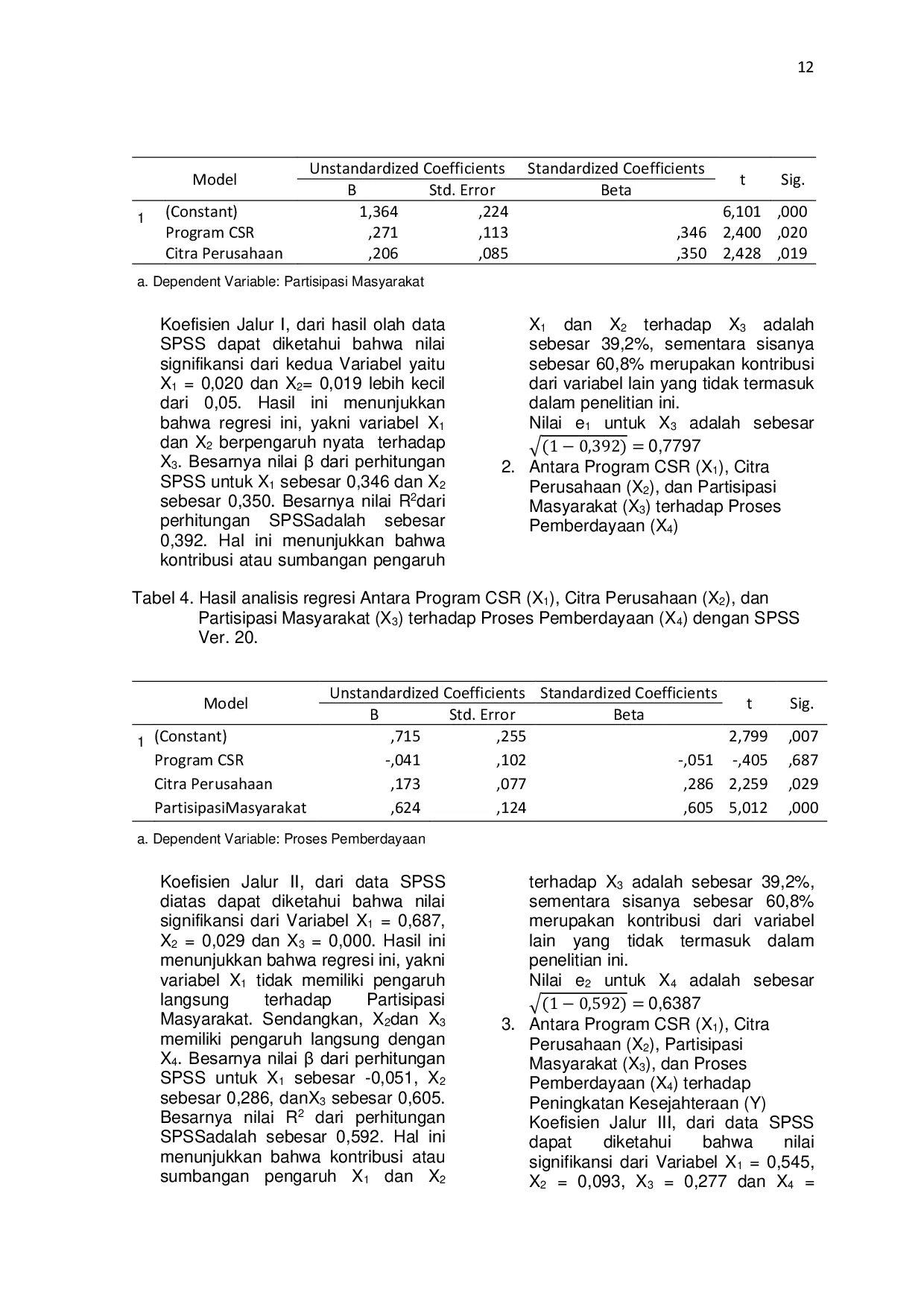 JURIS Dampak Bantuan Program Corporate Social Responsibility CSR Pertanian PT Agricon Terhadap Pendapatan Kesejahteraan Petani Jagung Di Bogor Jawa Barat