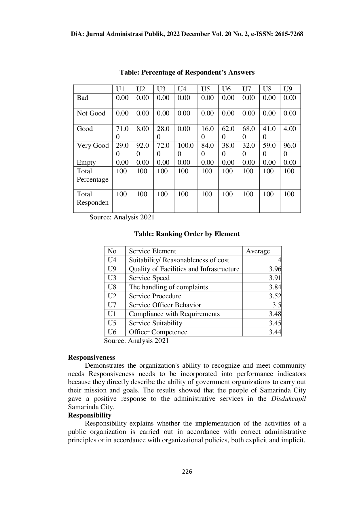 JURIS PERFORMANCE OF ADMINISTRATIVE SERVICES IN THE DISDUKCAPIL CITY OF SAMARINDA