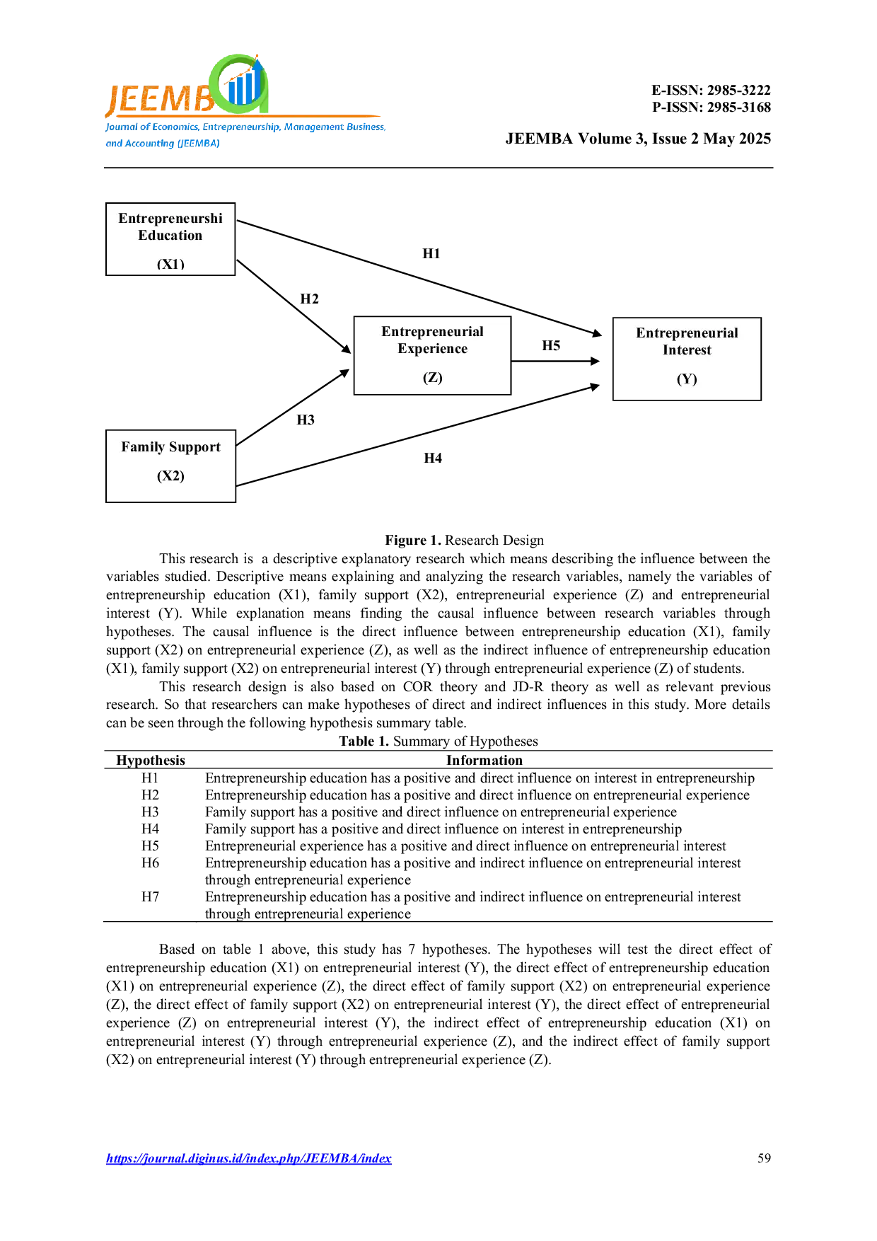 JURIS Entrepreneurship Education and Family Support as Predictors of Entrepreneurial Intention The Mediating Role of Entrepreneurial Experience among University Students