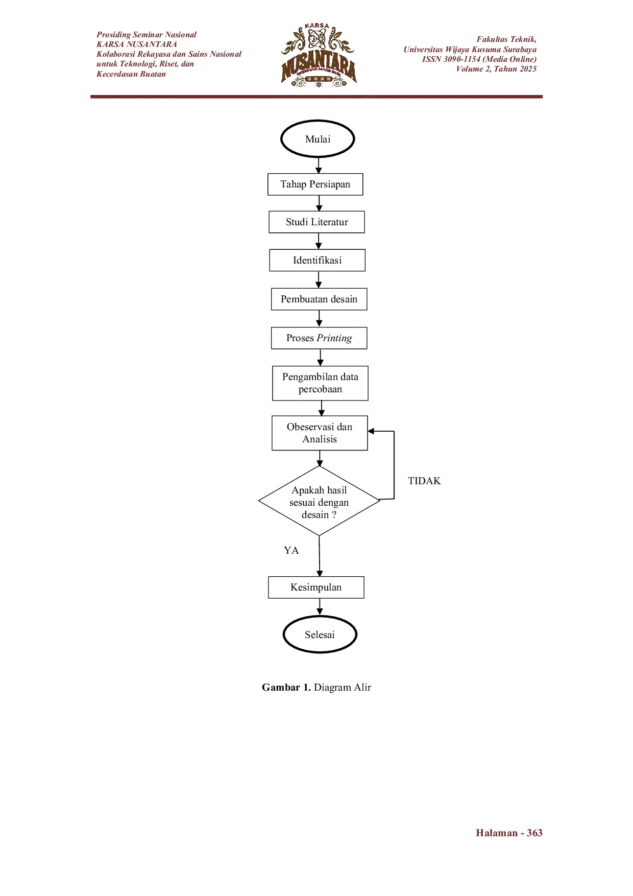 JURIS Analisis error dimensi pada mesin 3D printing berbasis slurry