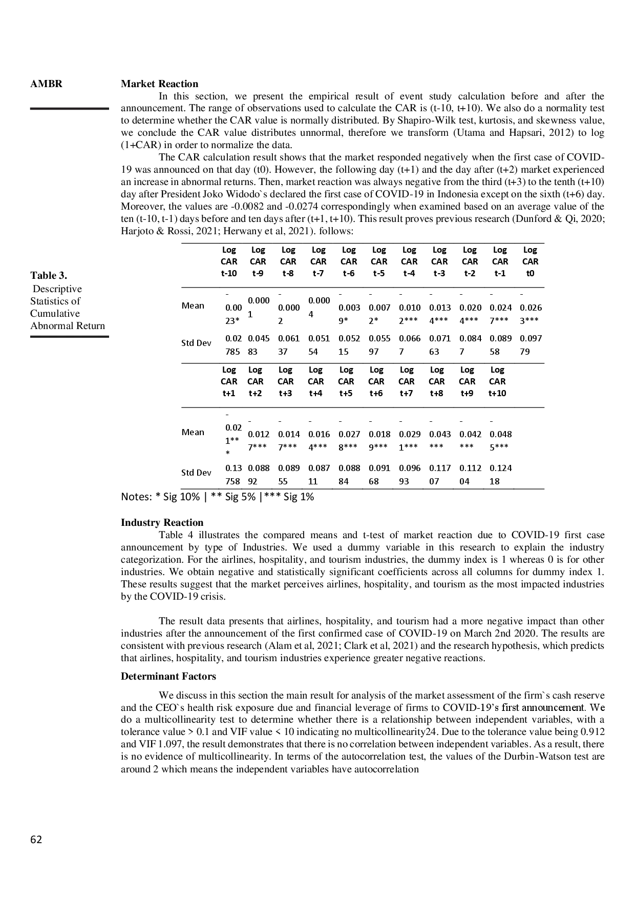 juris Cash Reserve CEO Health Risk The Price Reaction Due to COVID 19 First Announcement on Leisure Industry